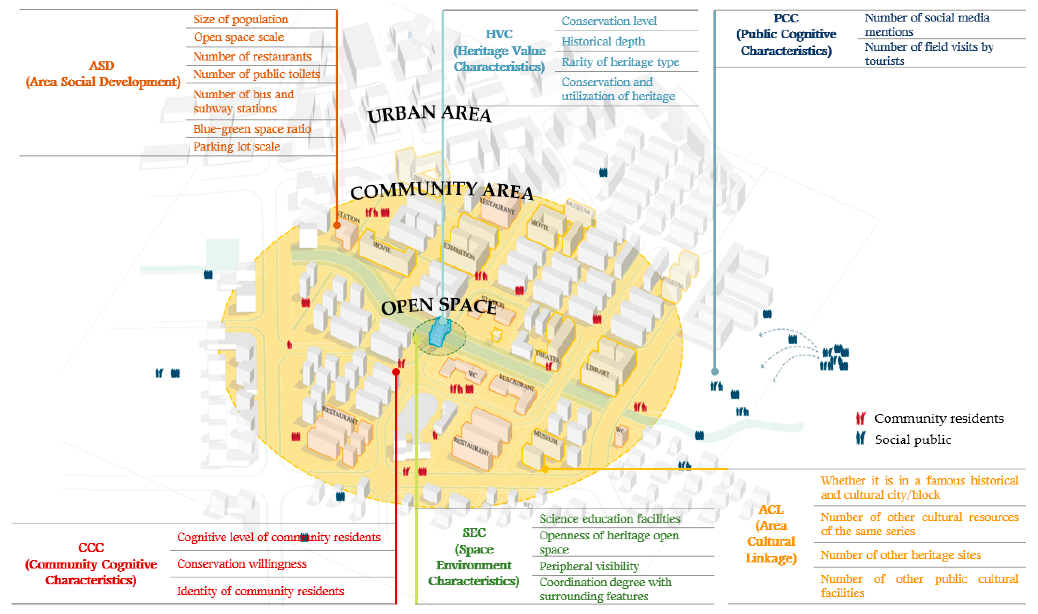 Land 14 01513 g001 Land 14 01513 g001