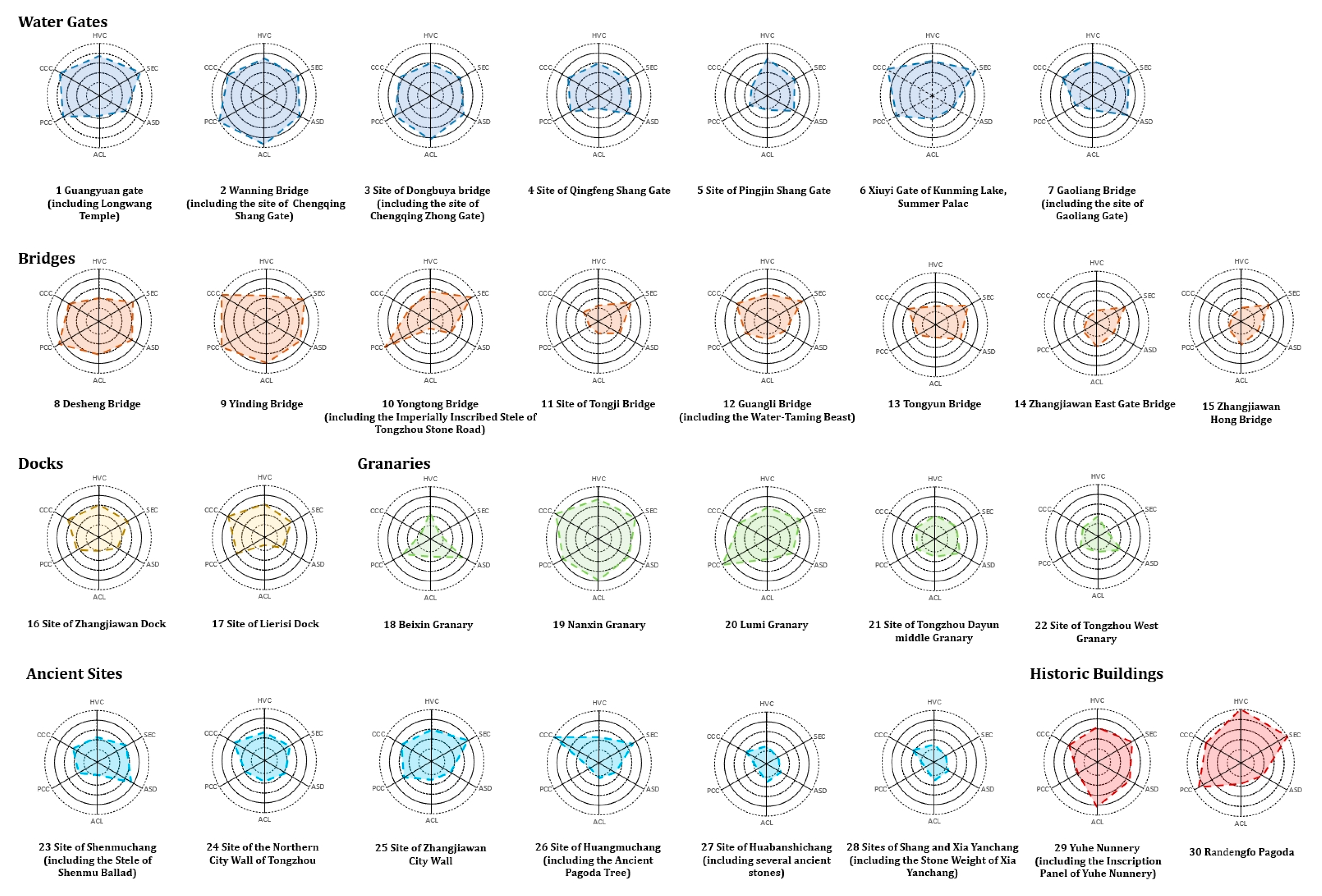 Land 14 01513 g003 Land 14 01513 g003