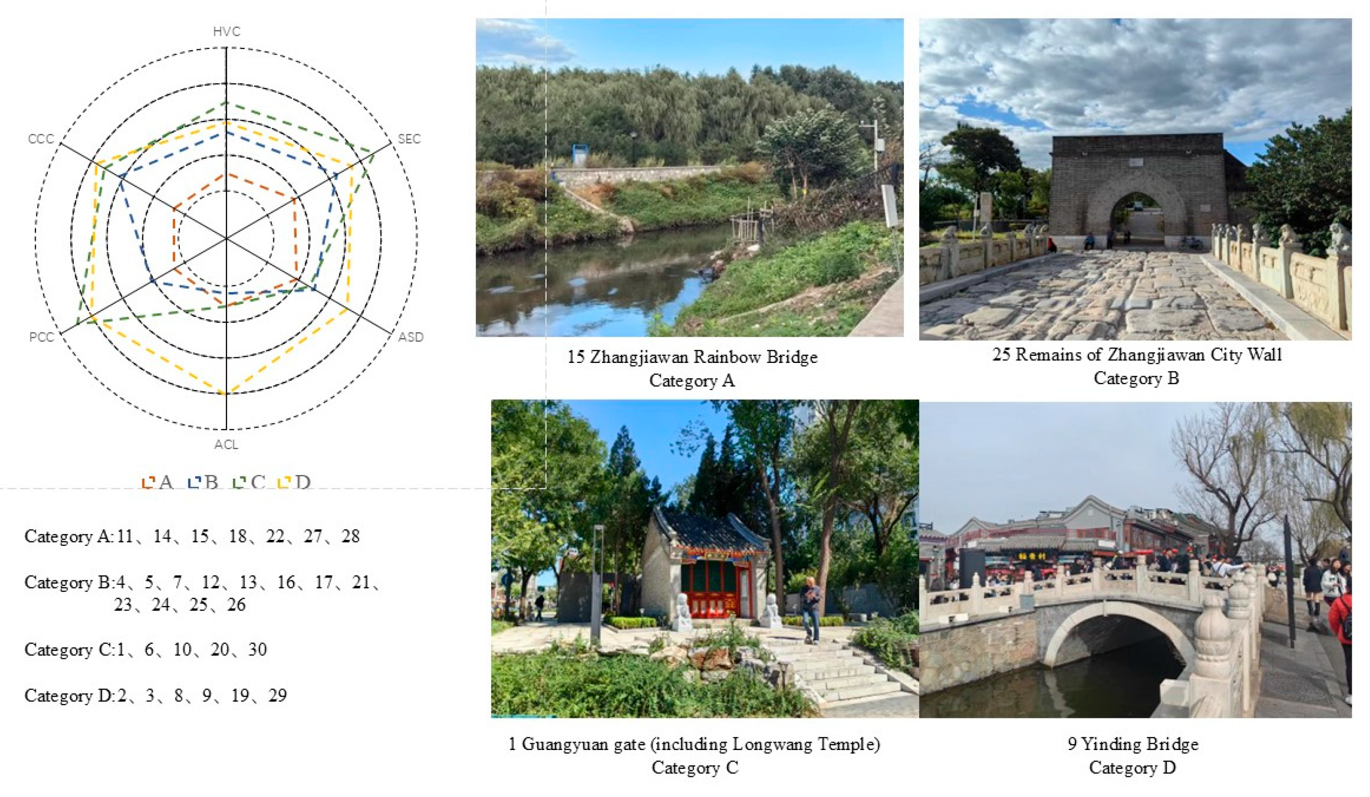 Land 14 01513 g005 Land 14 01513 g005