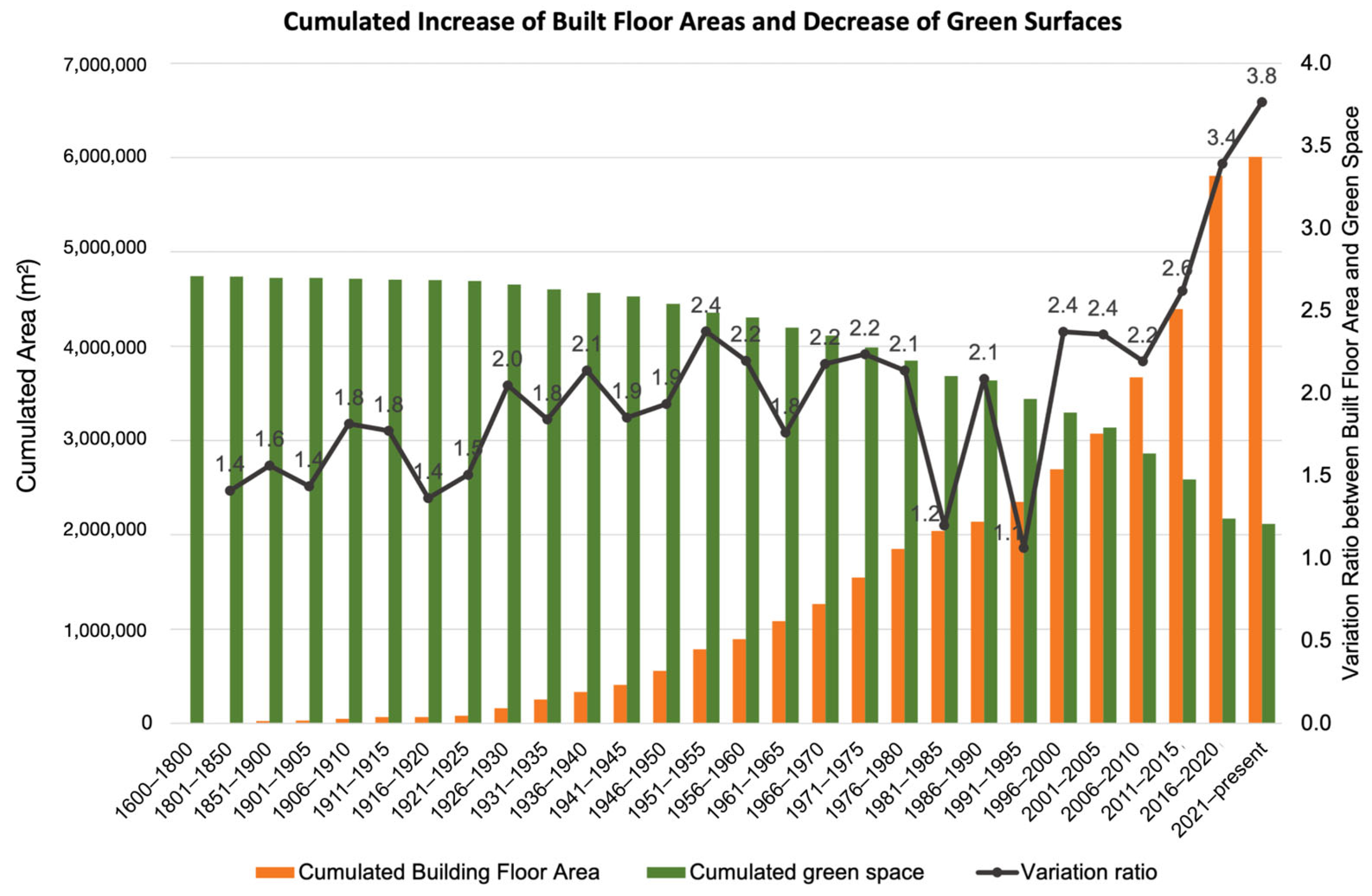 Land 14 01516 g002 Land 14 01516 g002