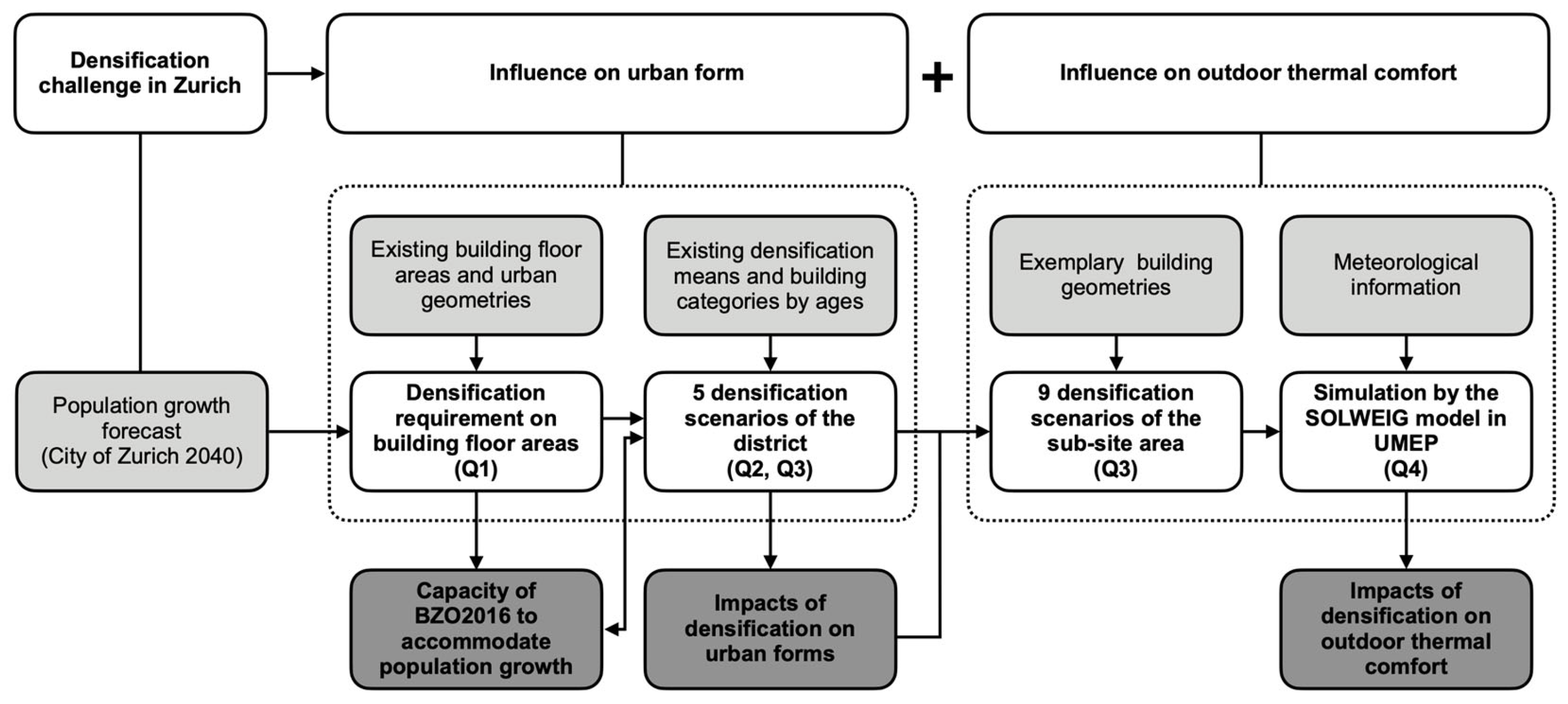 Land 14 01516 g003 Land 14 01516 g003