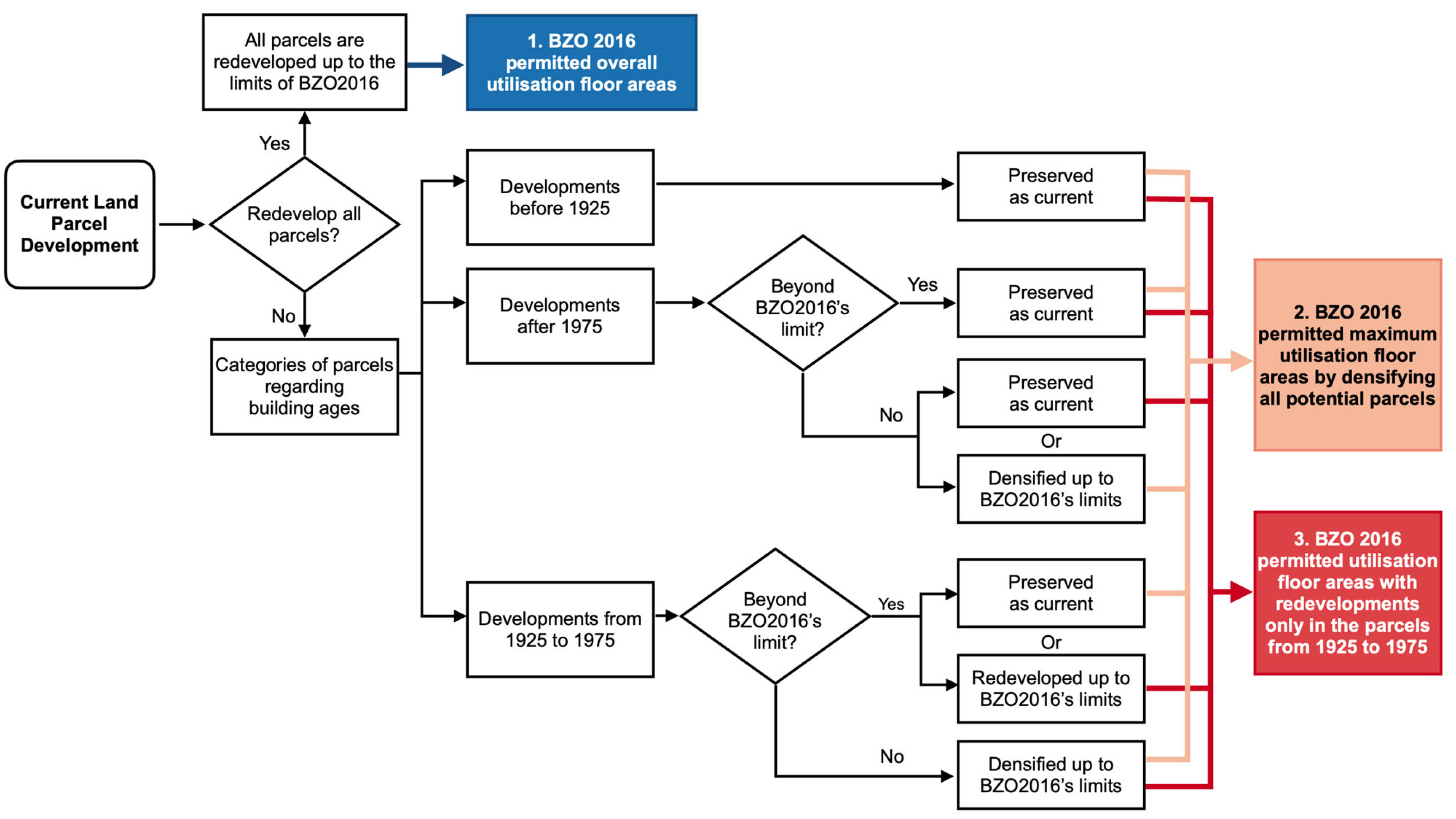 Land 14 01516 g005 Land 14 01516 g005