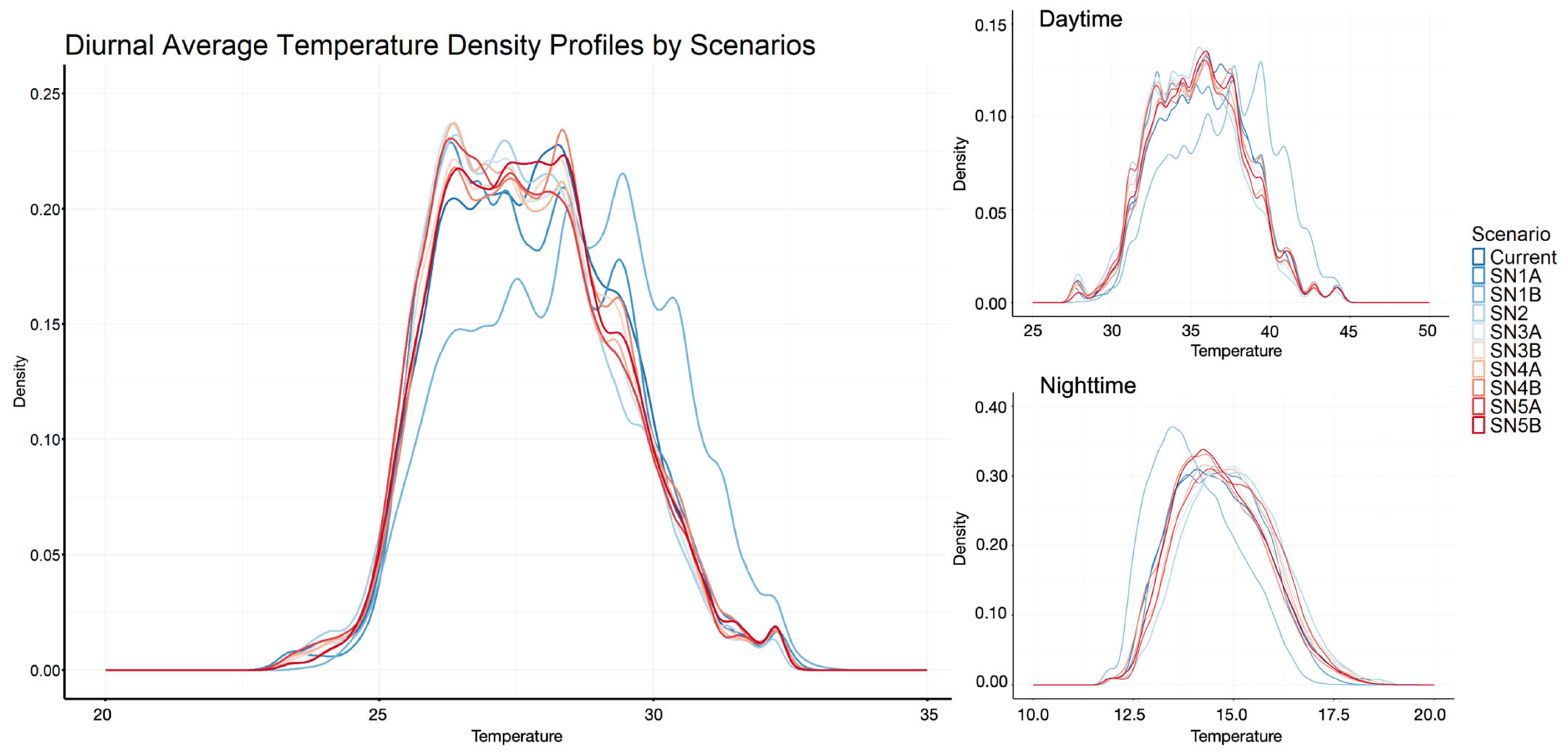Land 14 01516 g011 Land 14 01516 g011