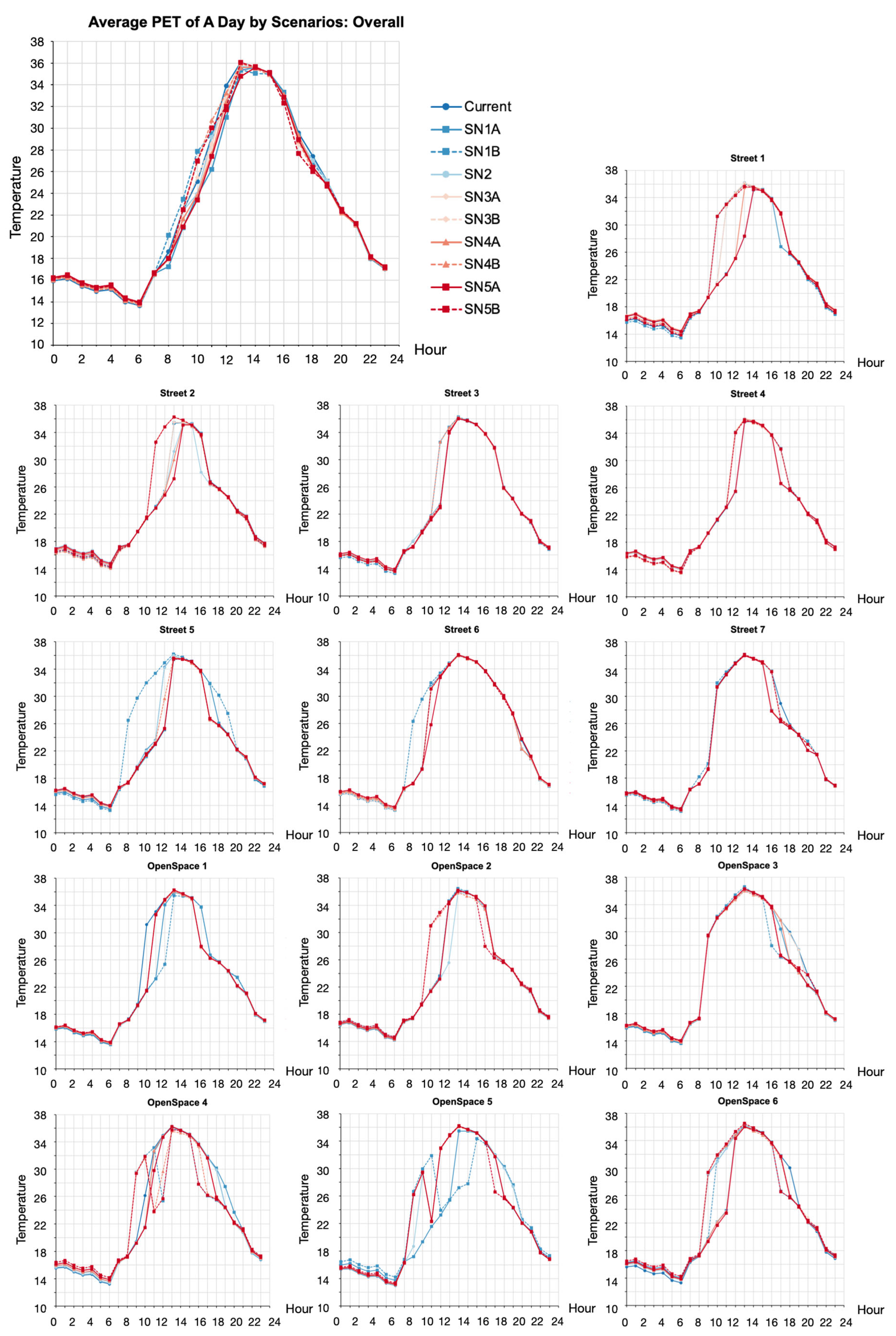 Land 14 01516 g012 Land 14 01516 g012