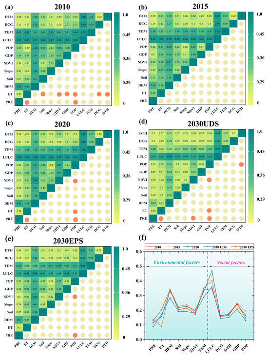 Spatio-Temporal Evolution and Driving Mechanisms of Ecological ...