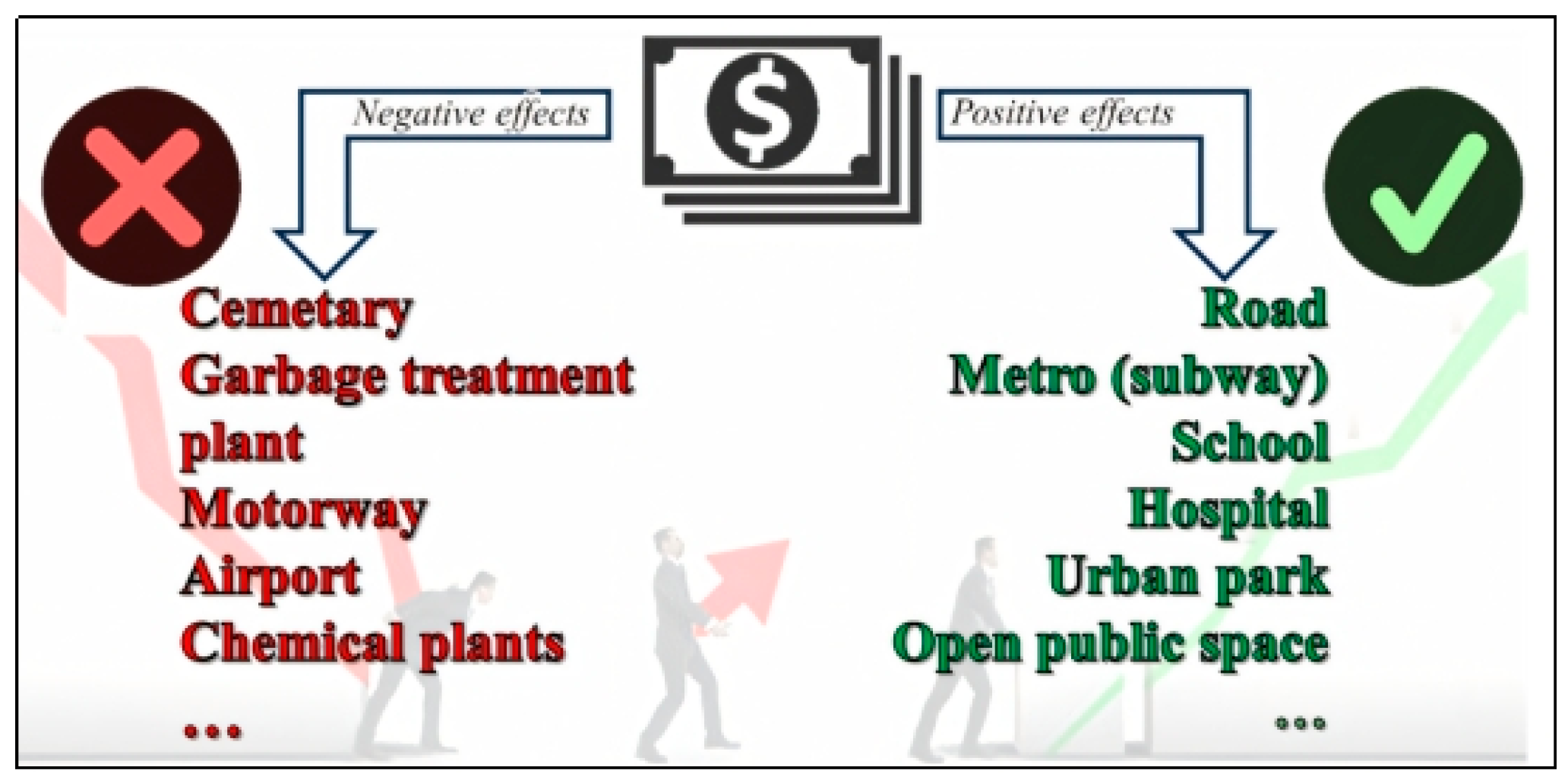 Land 14 01570 g001 Land 14 01570 g001
