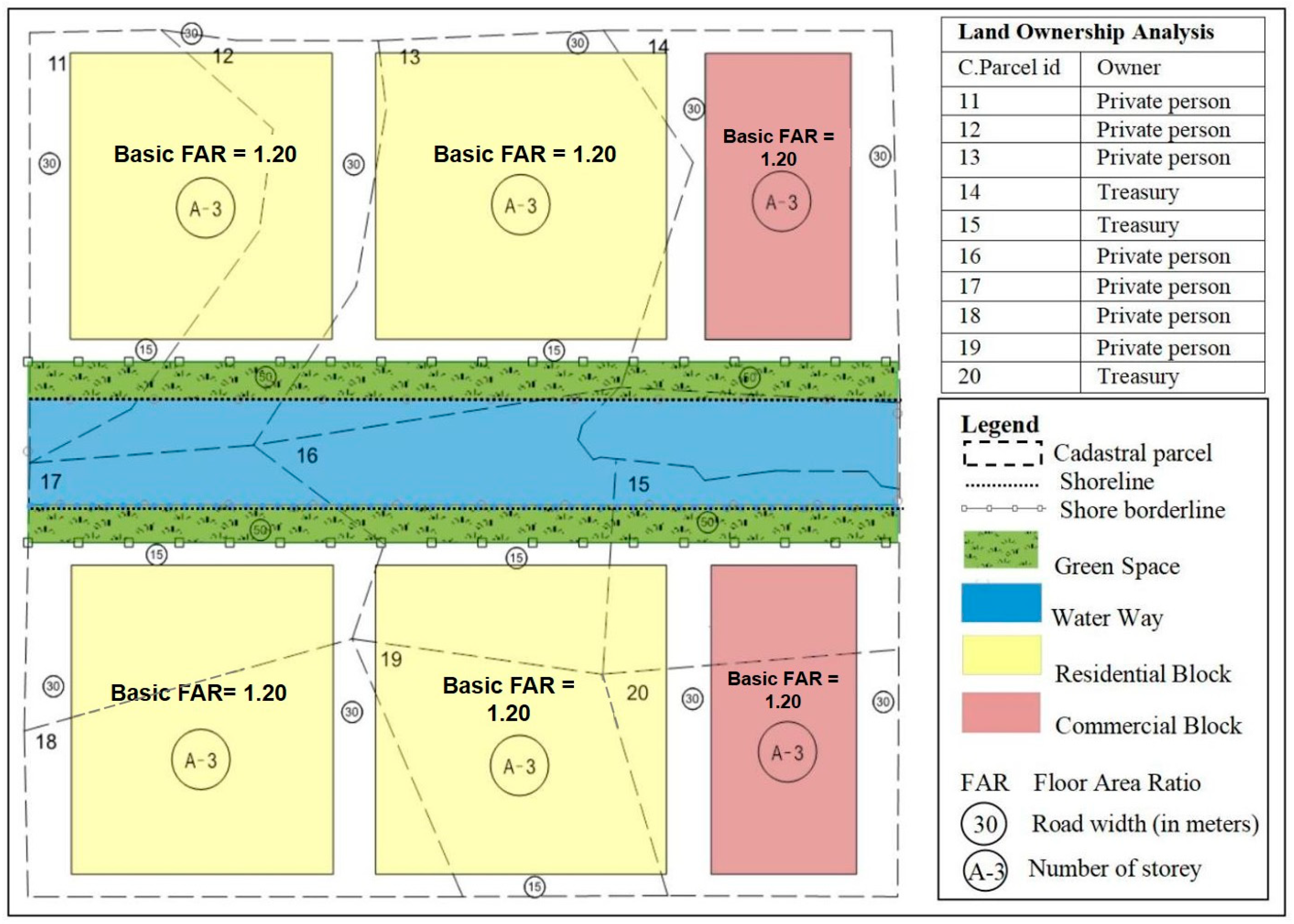 Land 14 01570 g002 Land 14 01570 g002