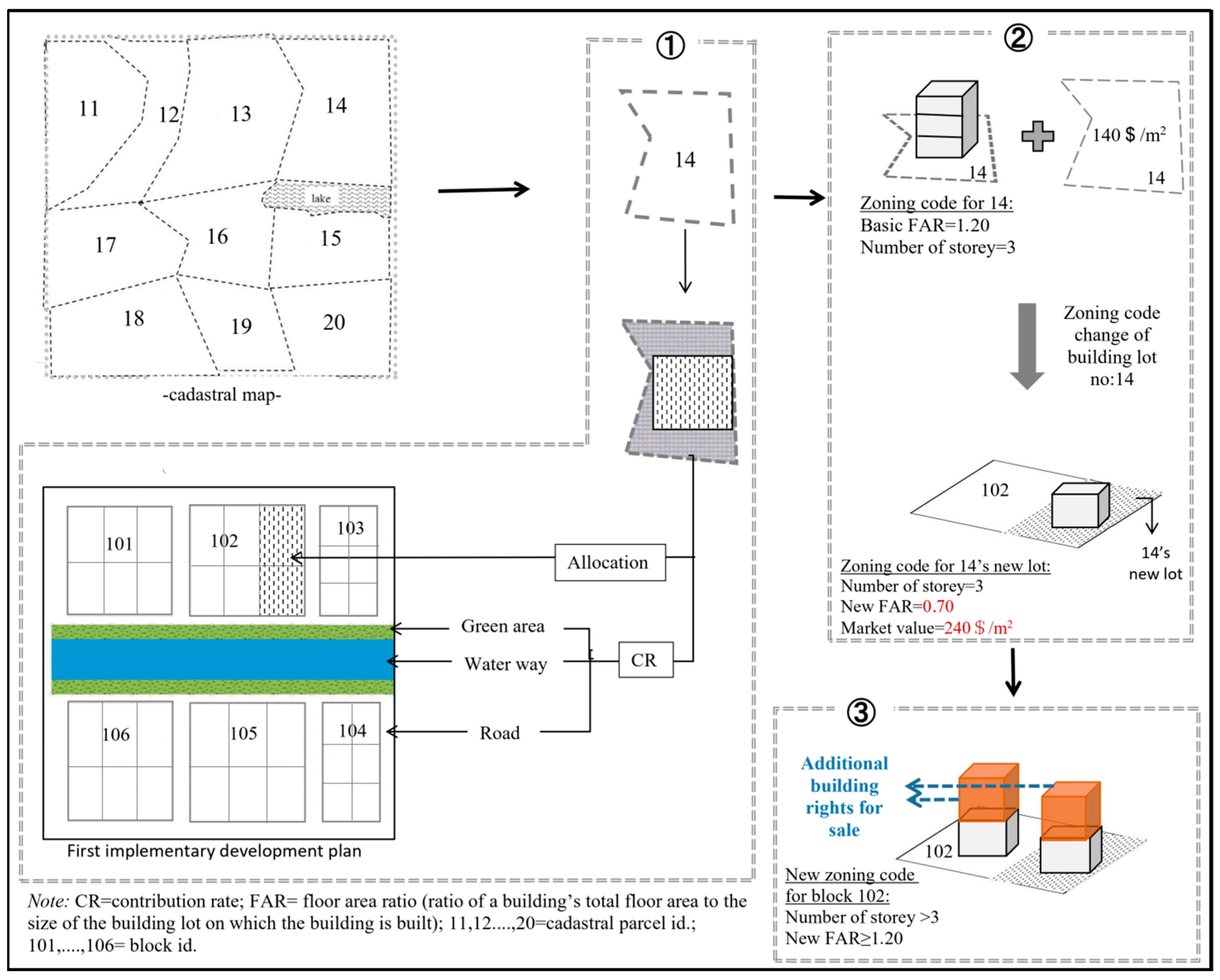 Land 14 01570 g003 Land 14 01570 g003