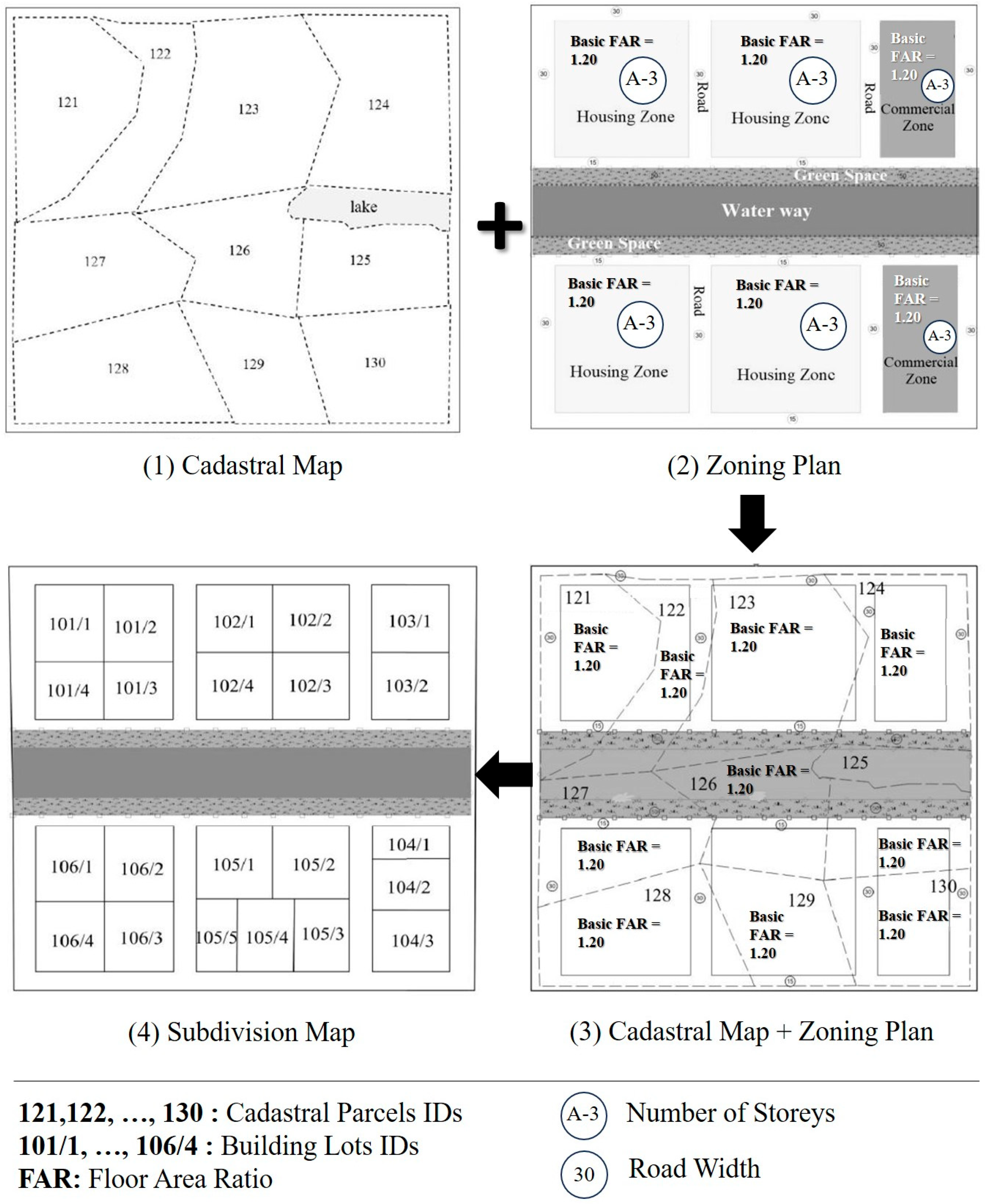 Land 14 01570 g004 Land 14 01570 g004