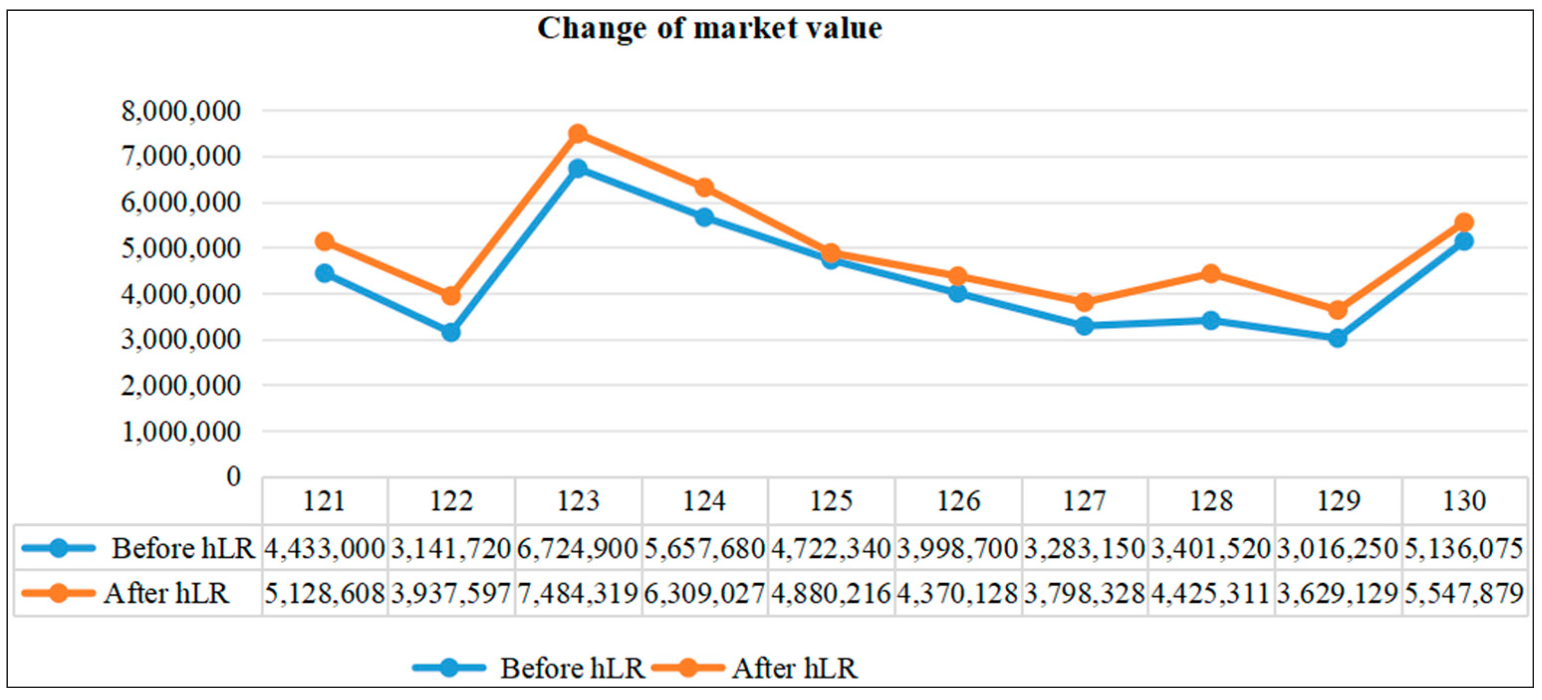 Land 14 01570 g006 Land 14 01570 g006