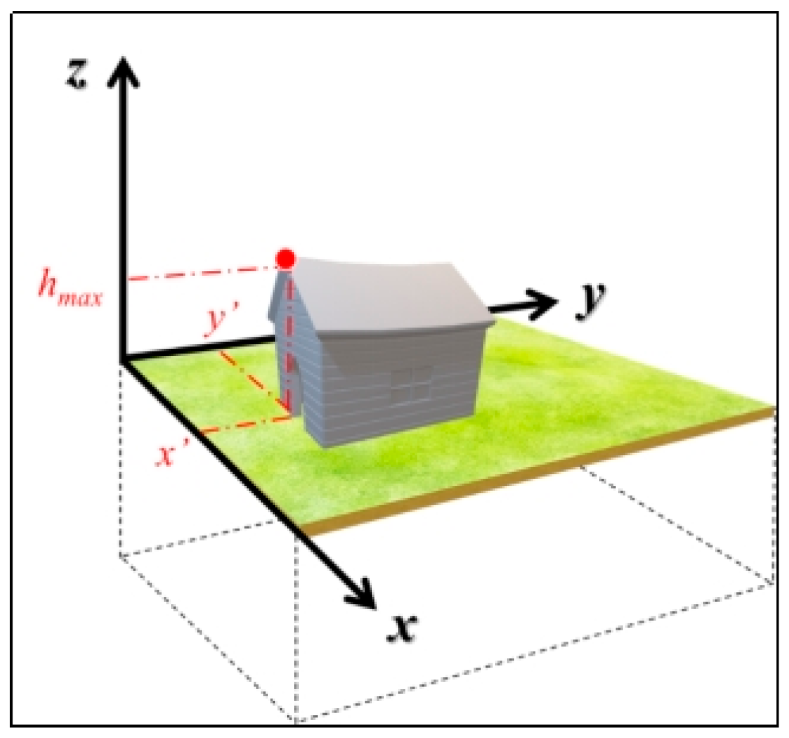 Land 14 01570 g007 Land 14 01570 g007