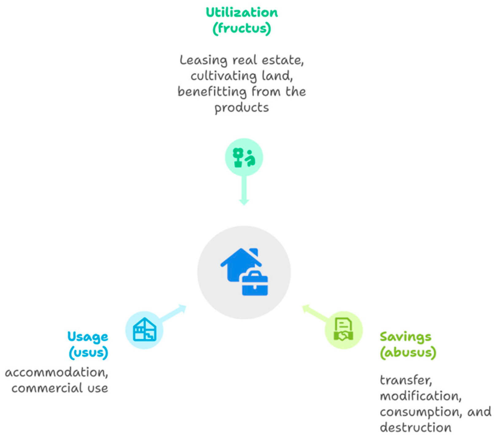 Land 14 01570 g008 Land 14 01570 g008