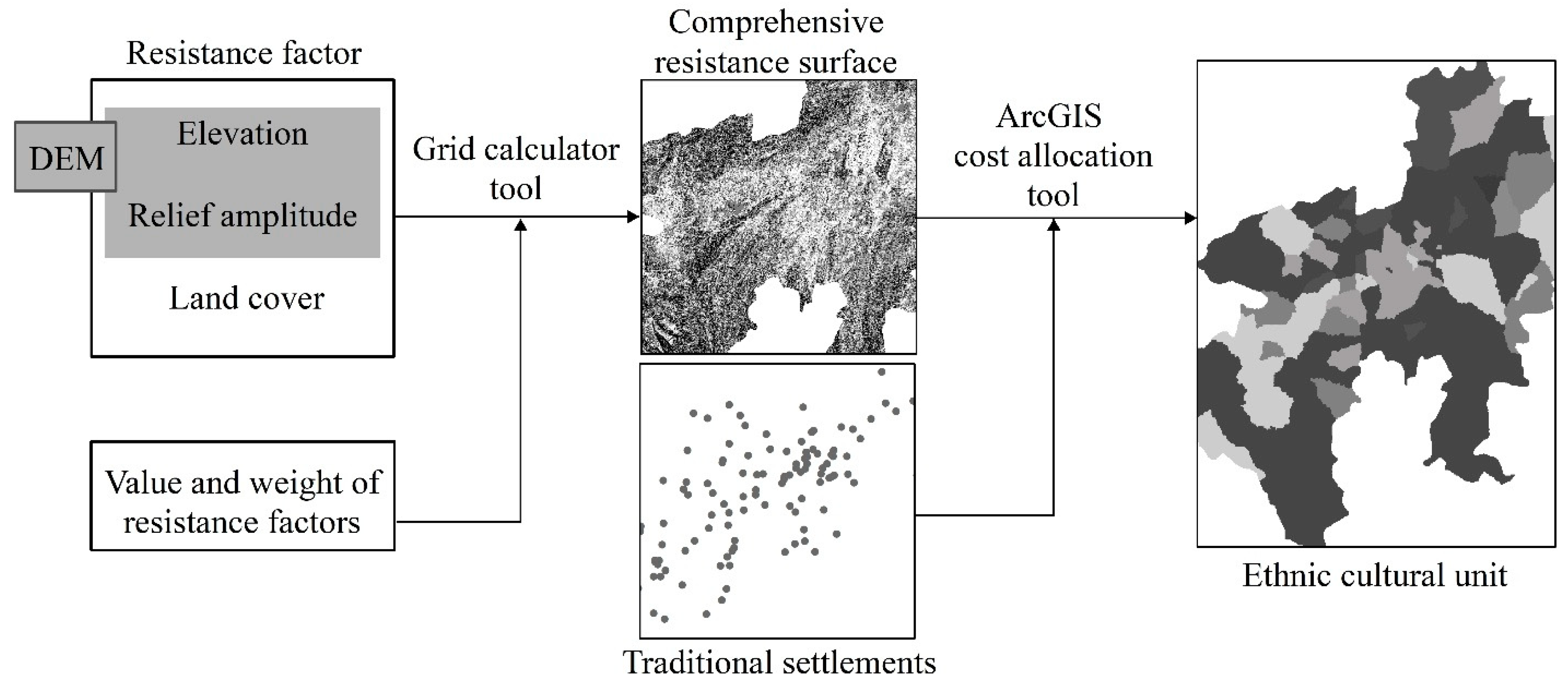 Land 14 01571 g002 Land 14 01571 g002