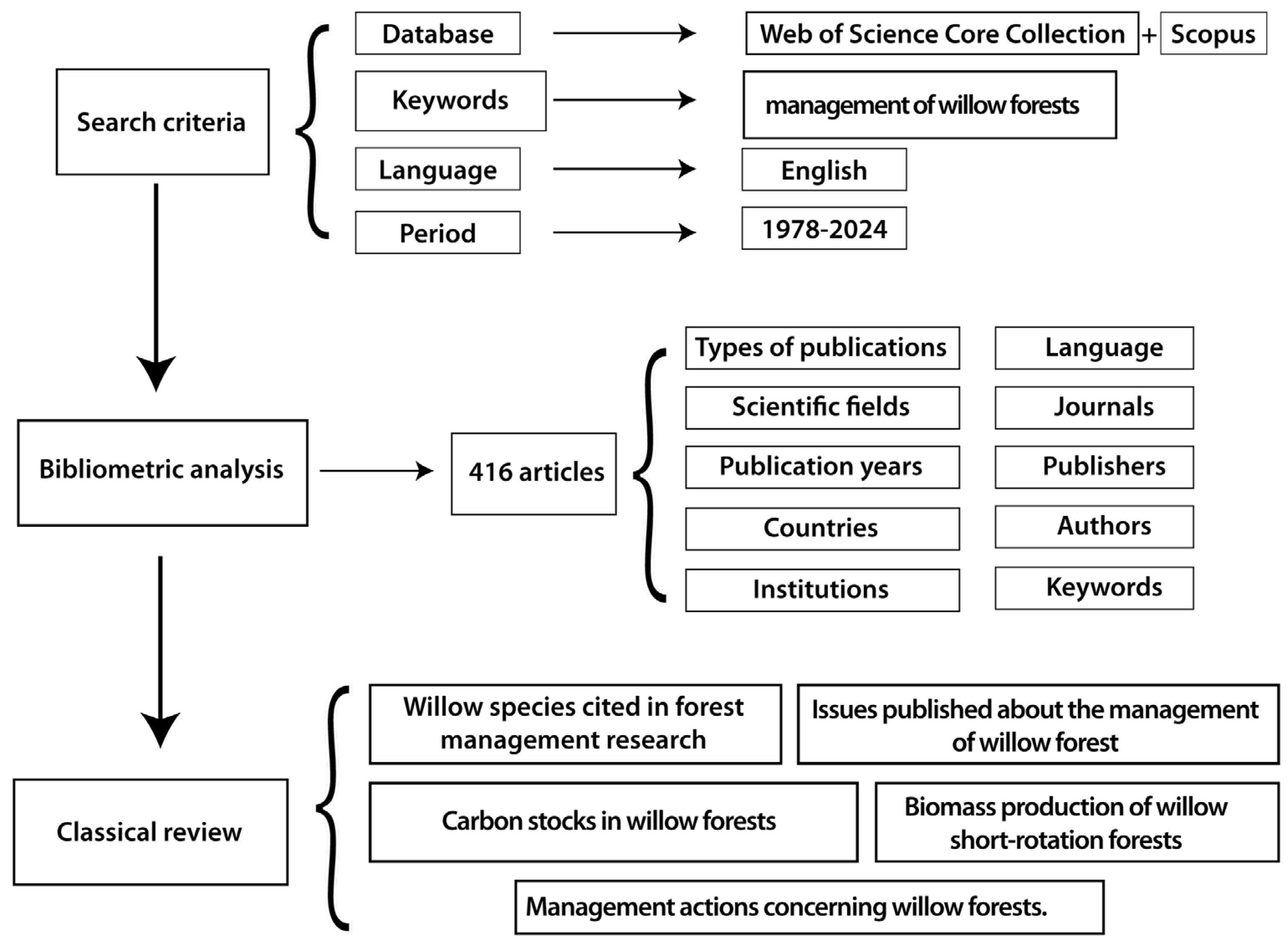 Land 14 01593 g002 Land 14 01593 g002