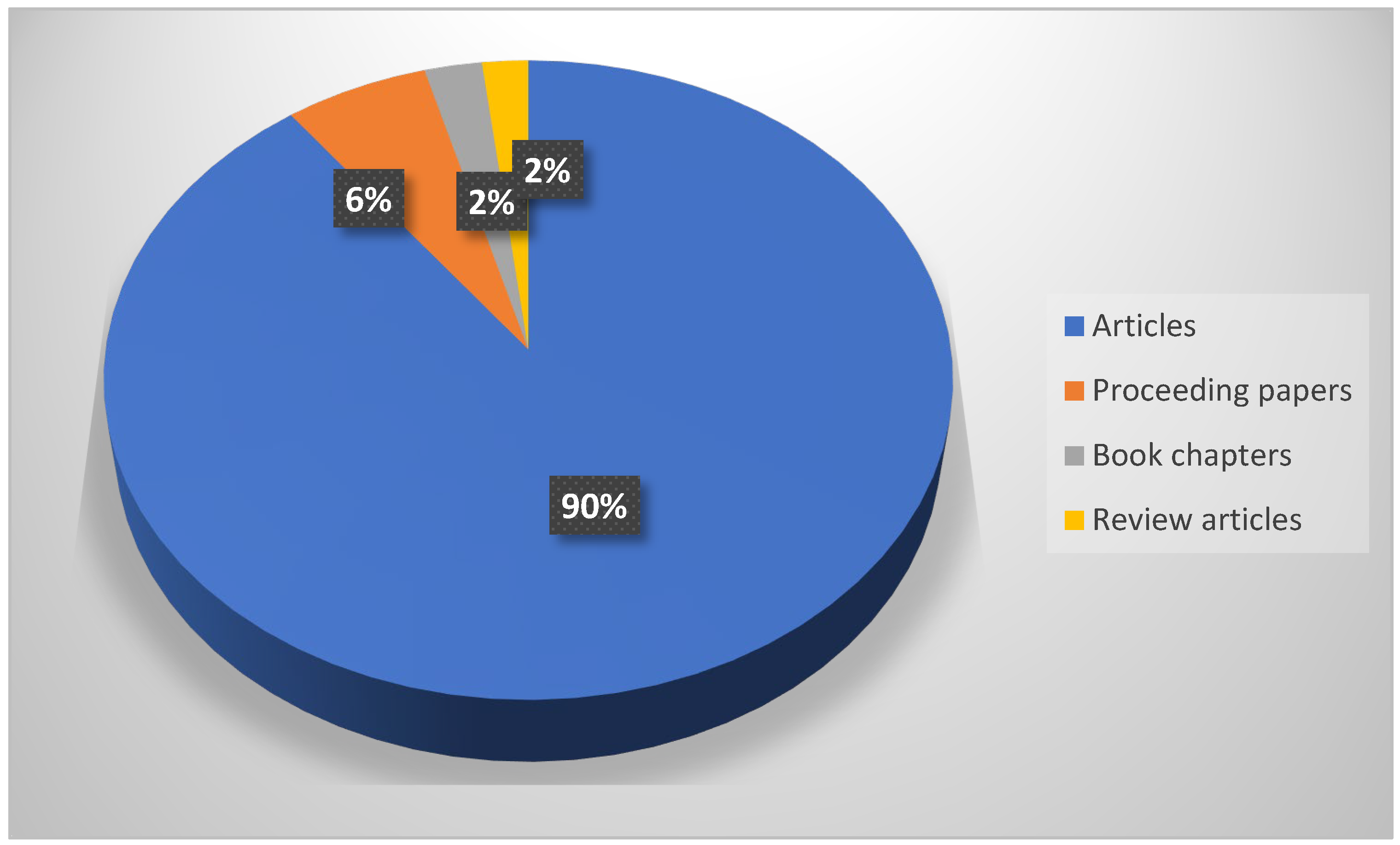 Land 14 01593 g003 Land 14 01593 g003
