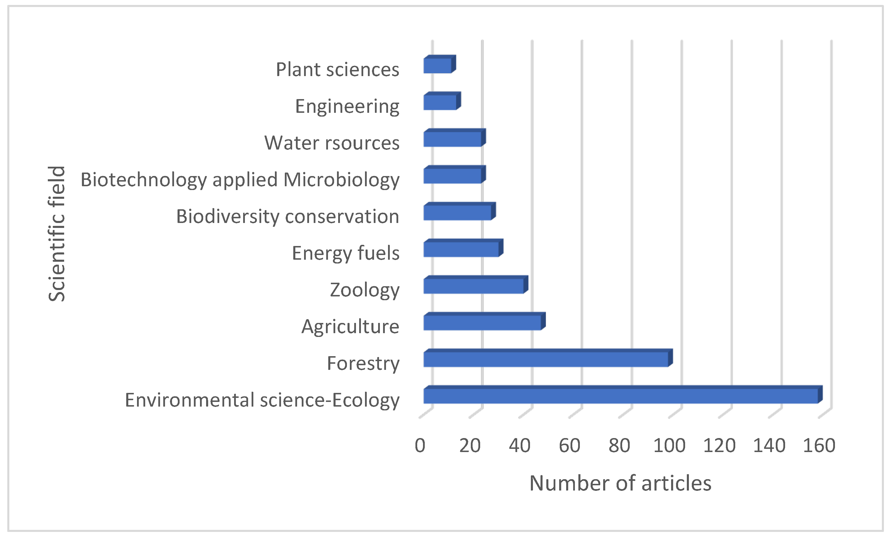 Land 14 01593 g004 Land 14 01593 g004