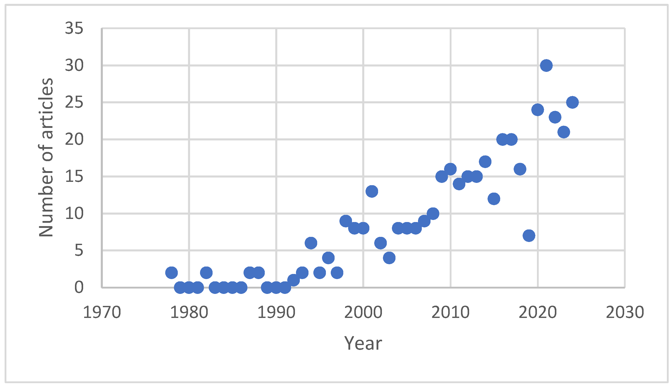 Land 14 01593 g005 Land 14 01593 g005