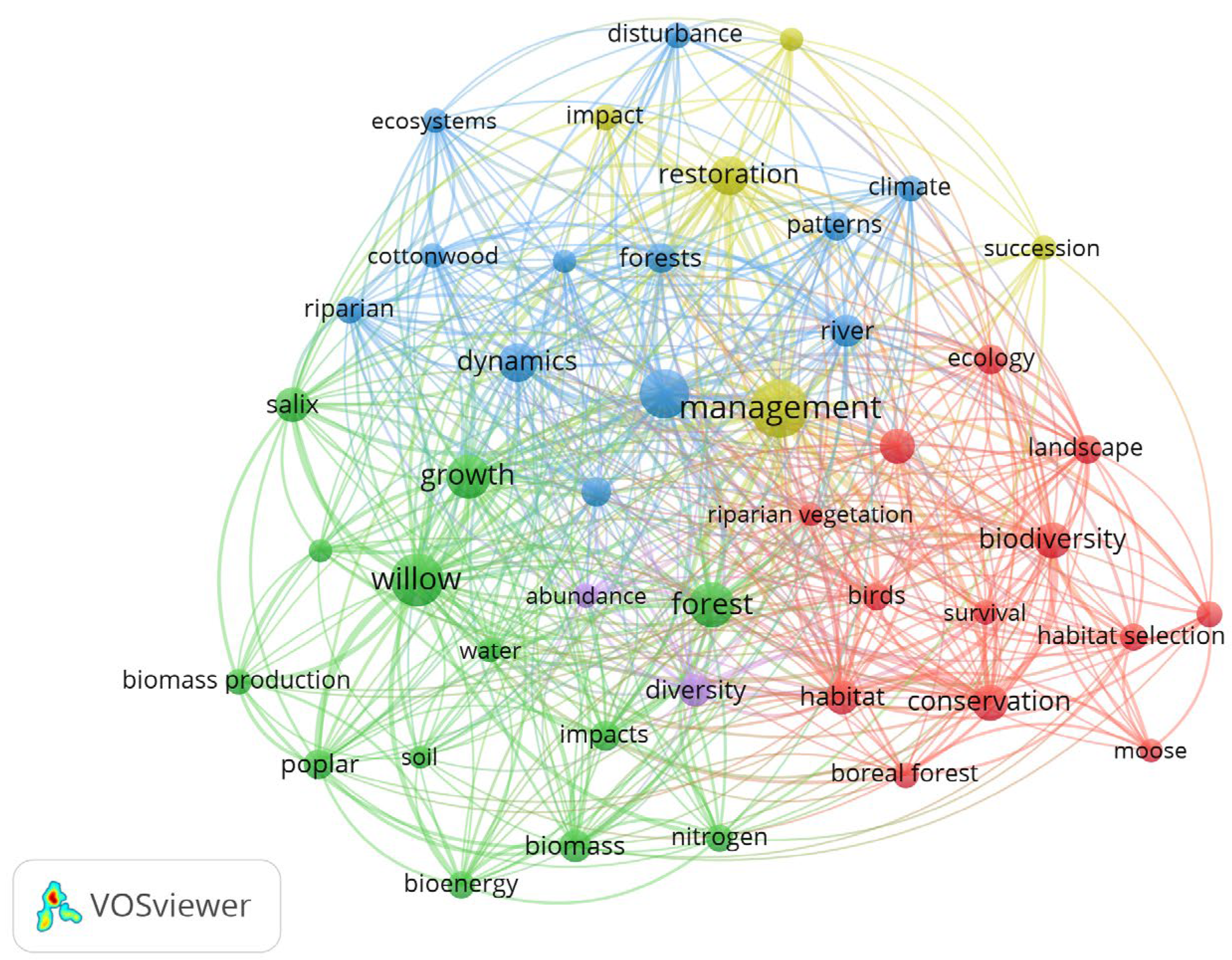 Land 14 01593 g009 Land 14 01593 g009