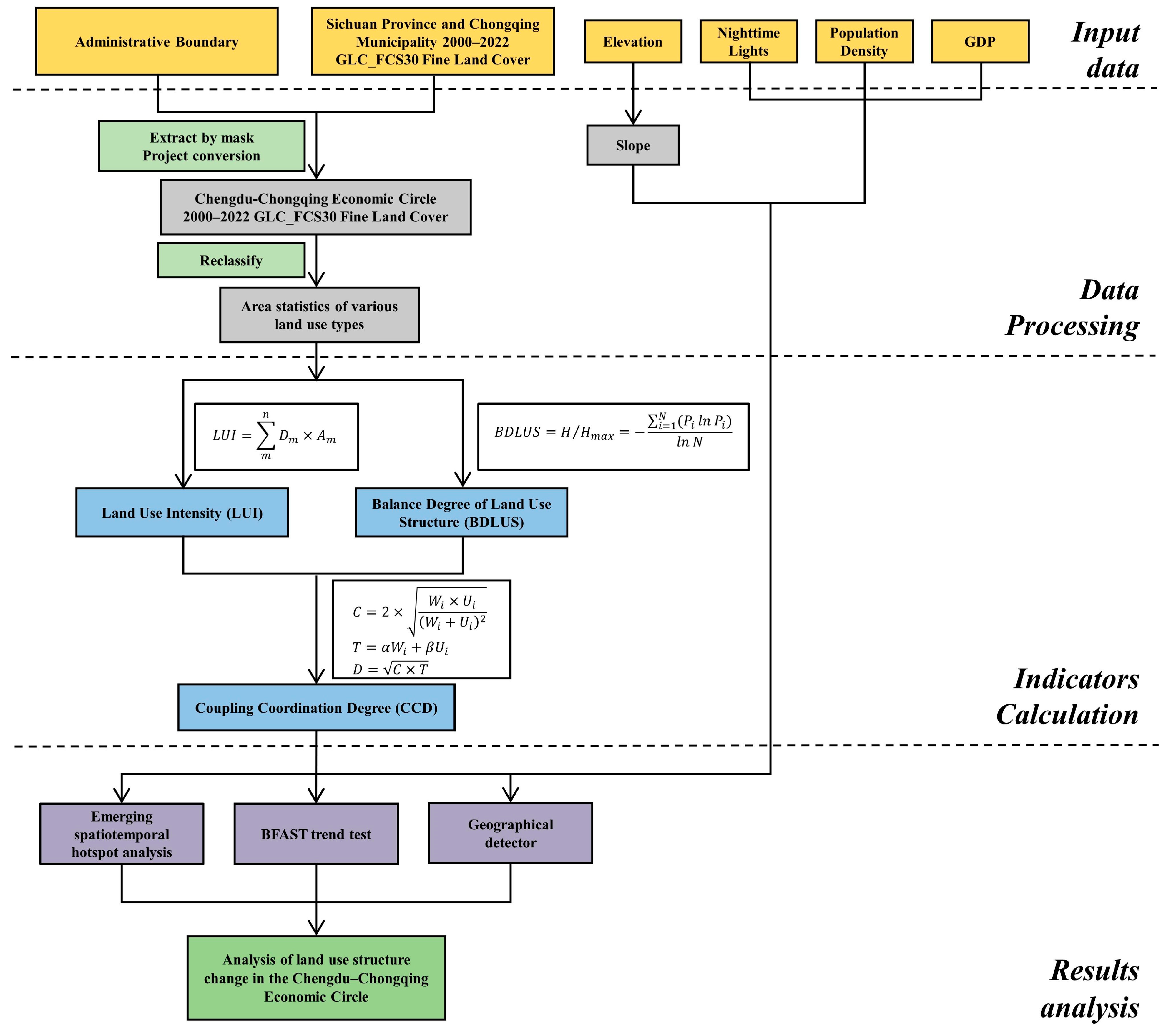 Land 14 01597 g002 Land 14 01597 g002