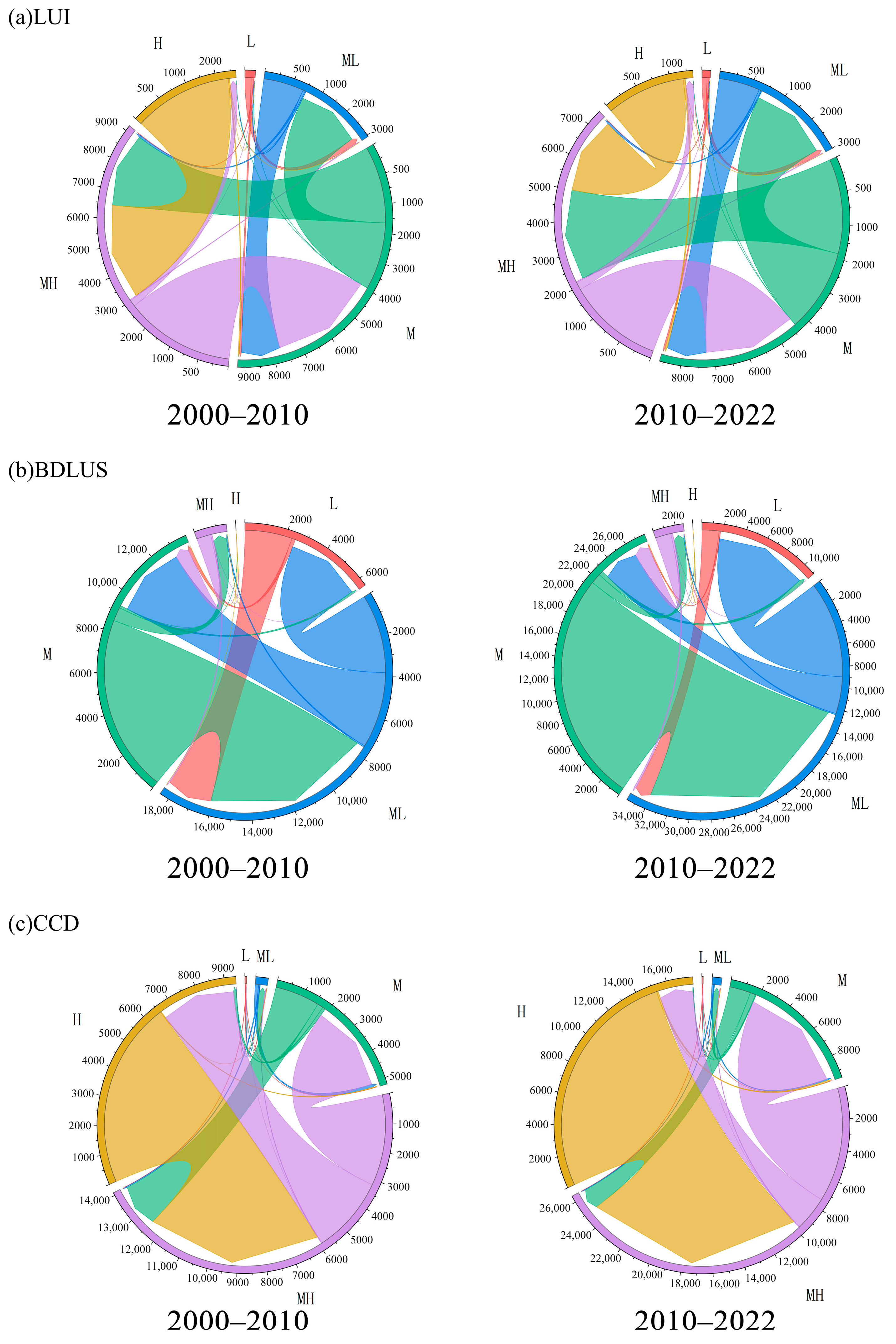 Land 14 01597 g004 Land 14 01597 g004