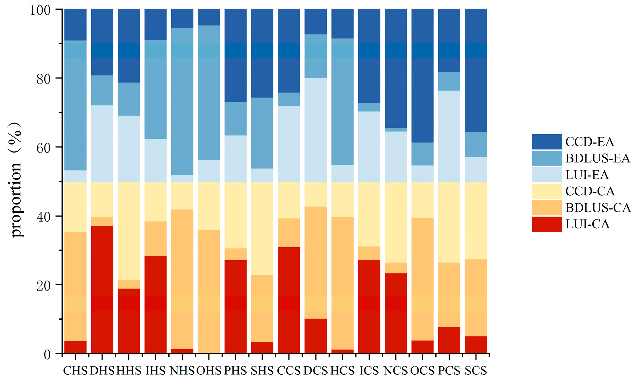 Land 14 01597 g006 Land 14 01597 g006