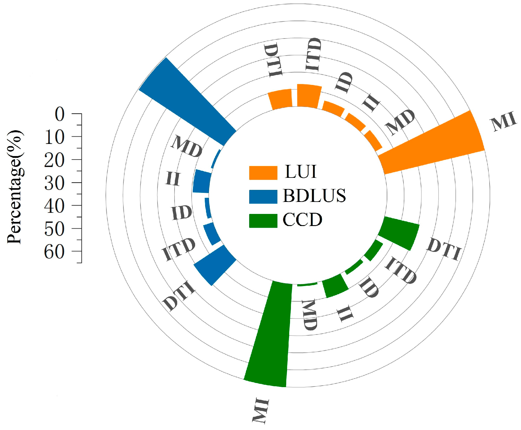 Land 14 01597 g008 Land 14 01597 g008
