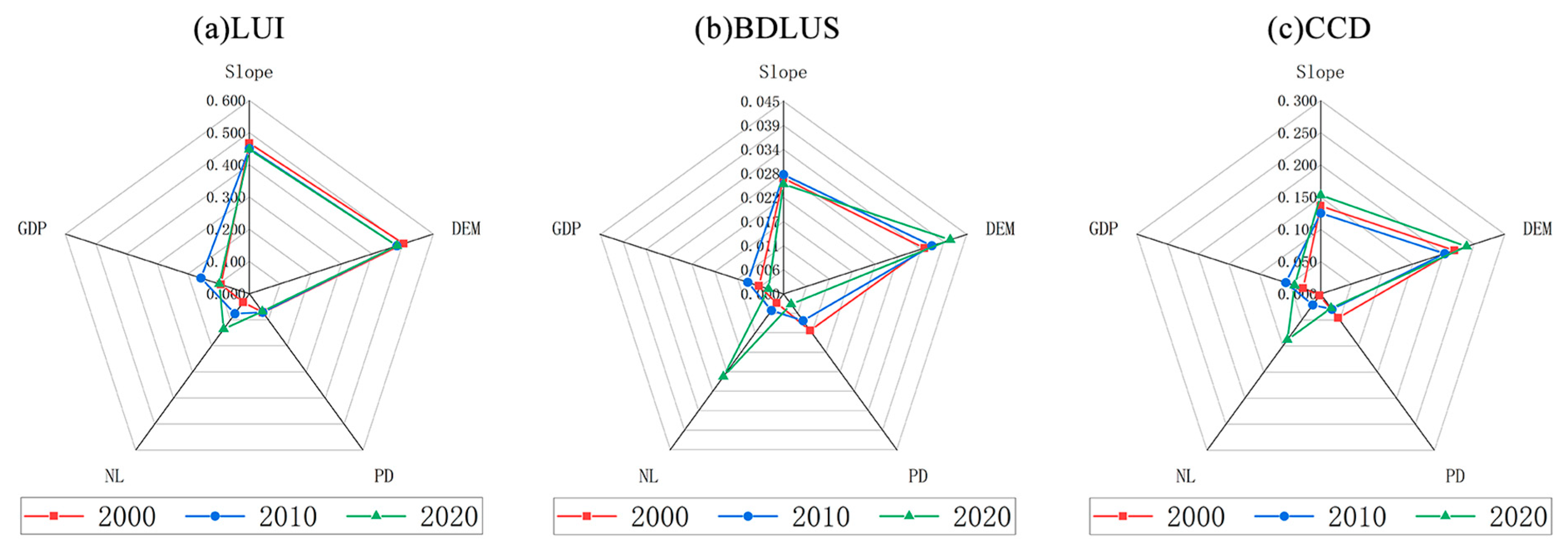 Land 14 01597 g010 Land 14 01597 g010