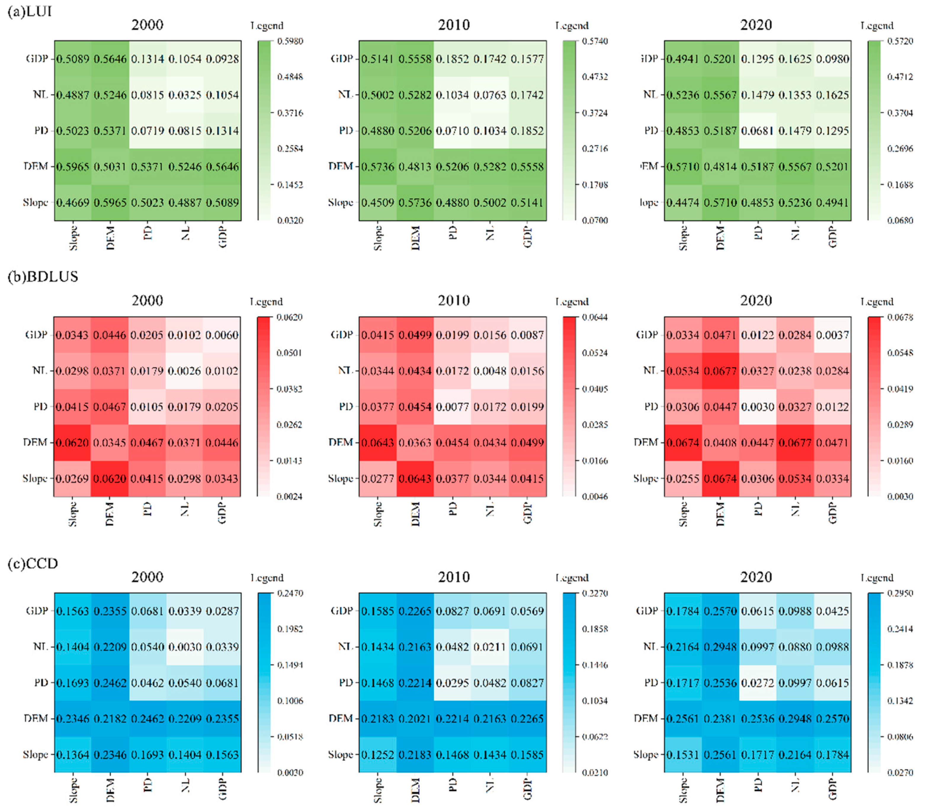 Land 14 01597 g011 Land 14 01597 g011