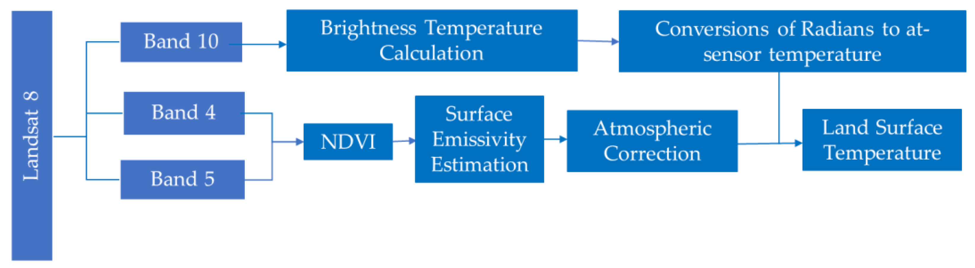 Land 14 01598 g003 Land 14 01598 g003