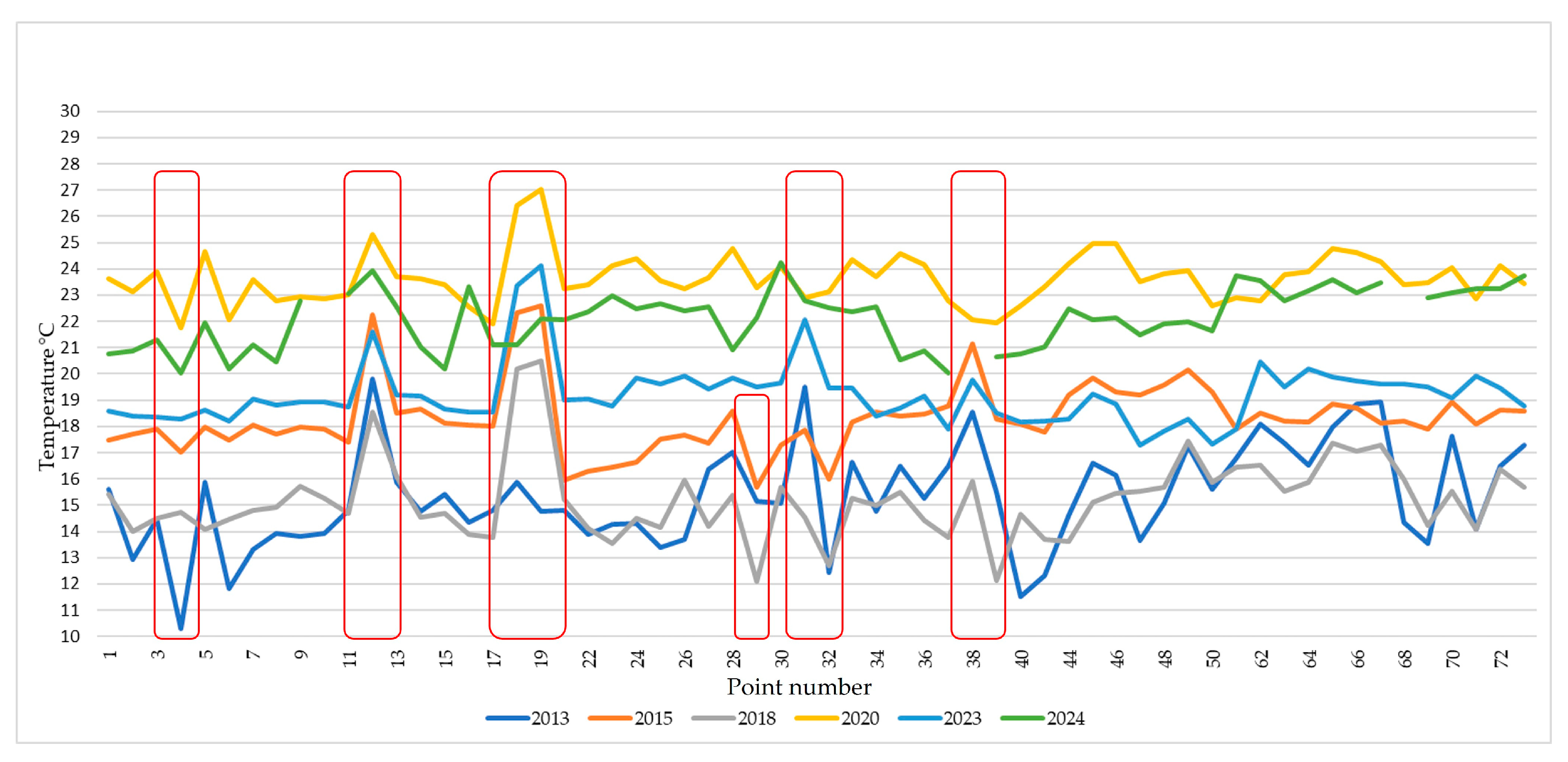 Land 14 01598 g008 Land 14 01598 g008