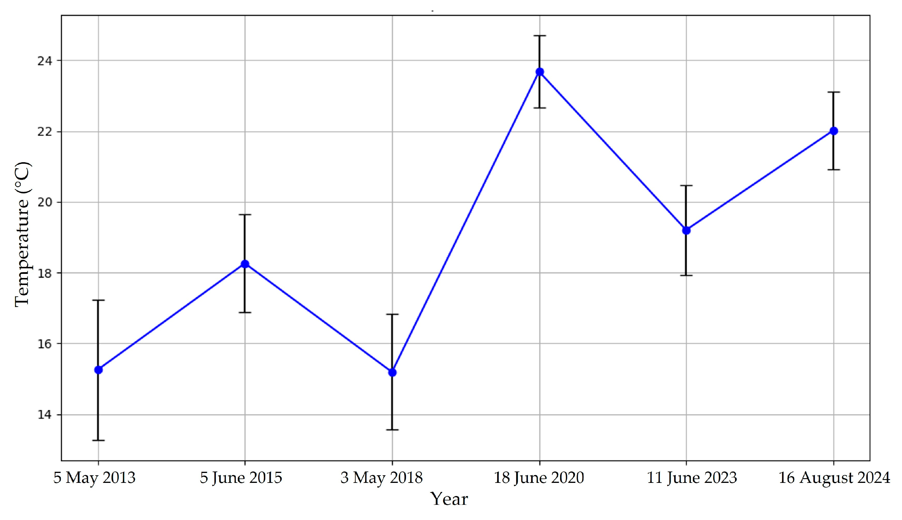 Land 14 01598 g011 Land 14 01598 g011