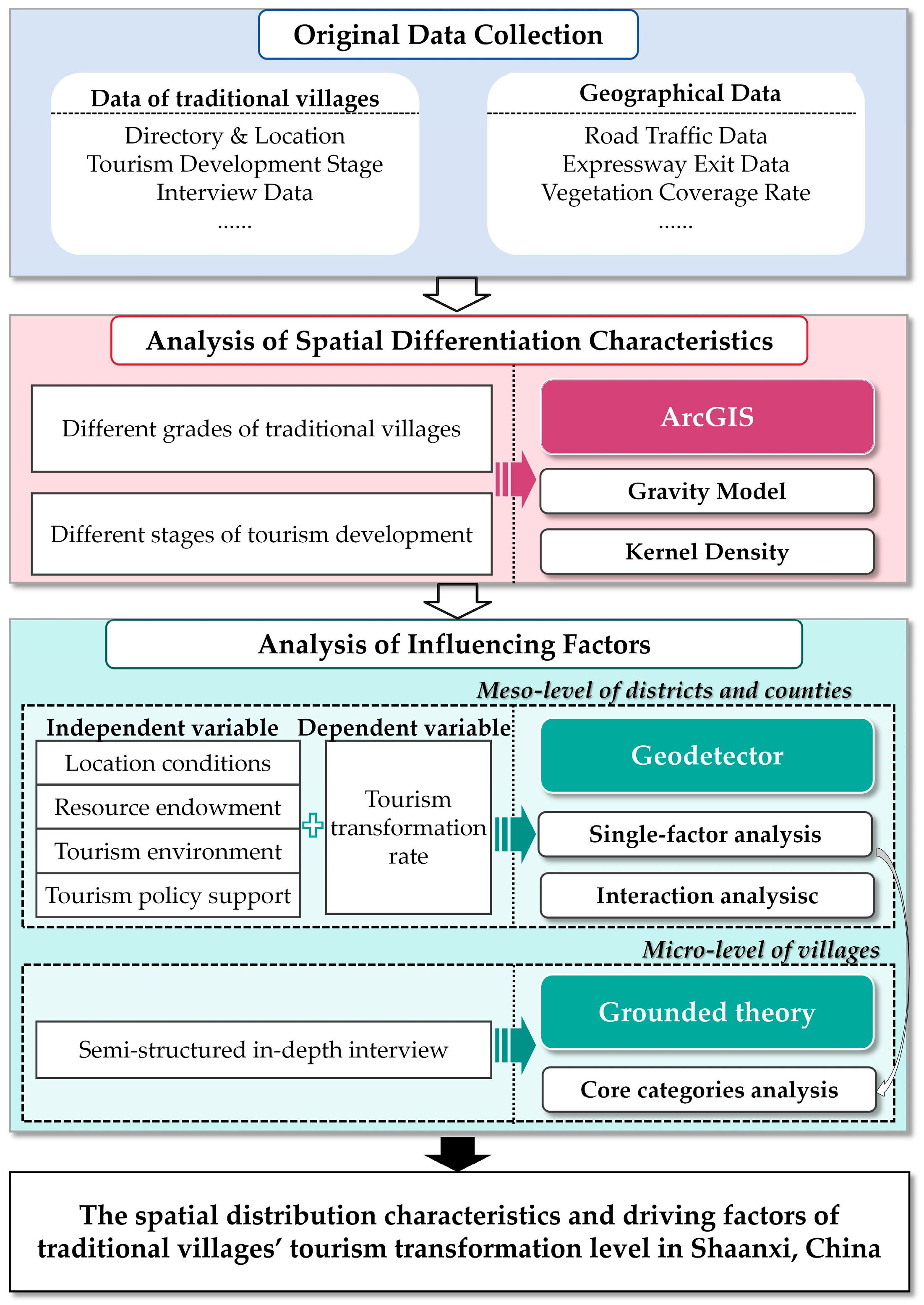 Land 14 01602 g001 Land 14 01602 g001