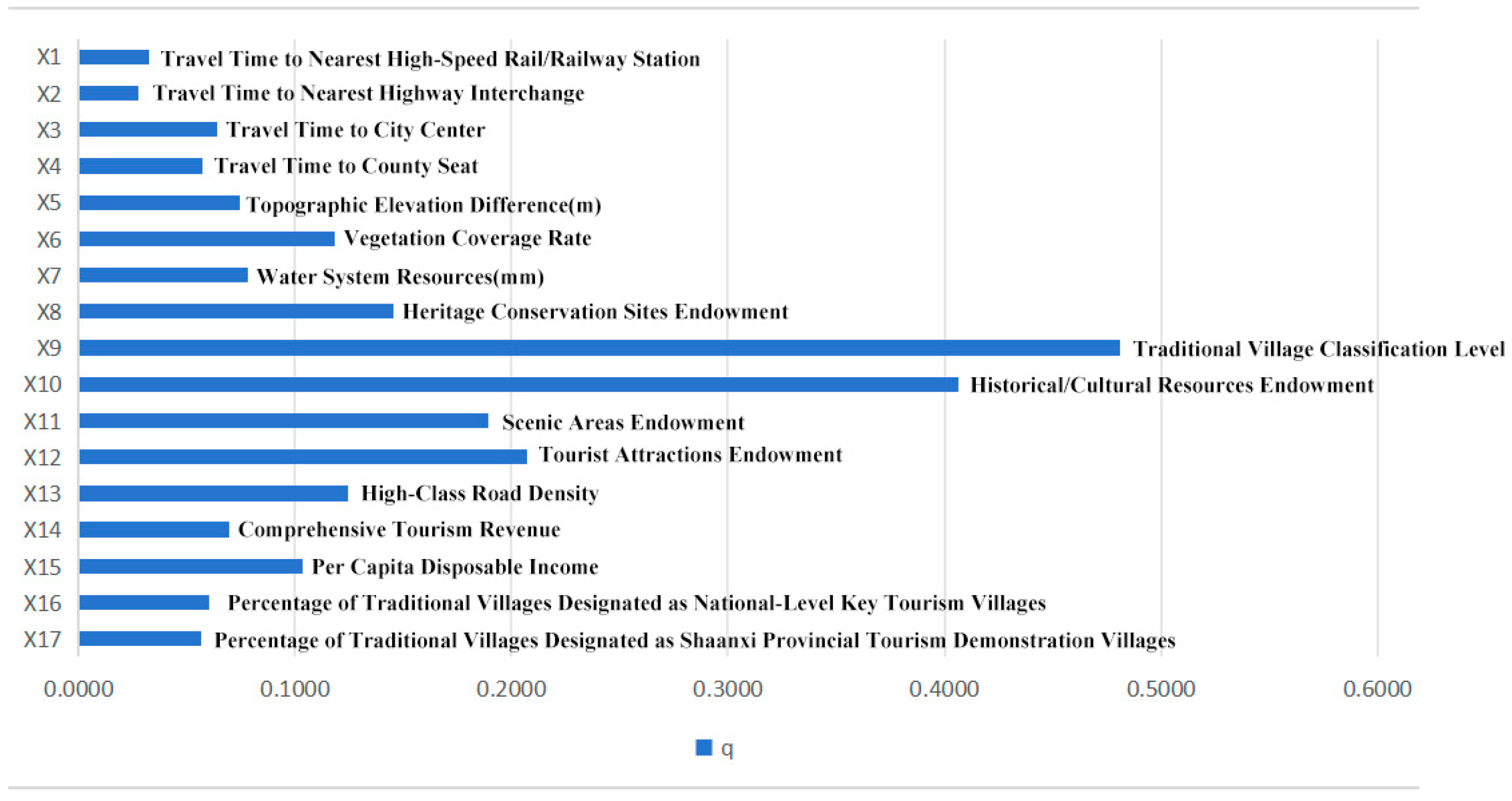 Land 14 01602 g007 Land 14 01602 g007