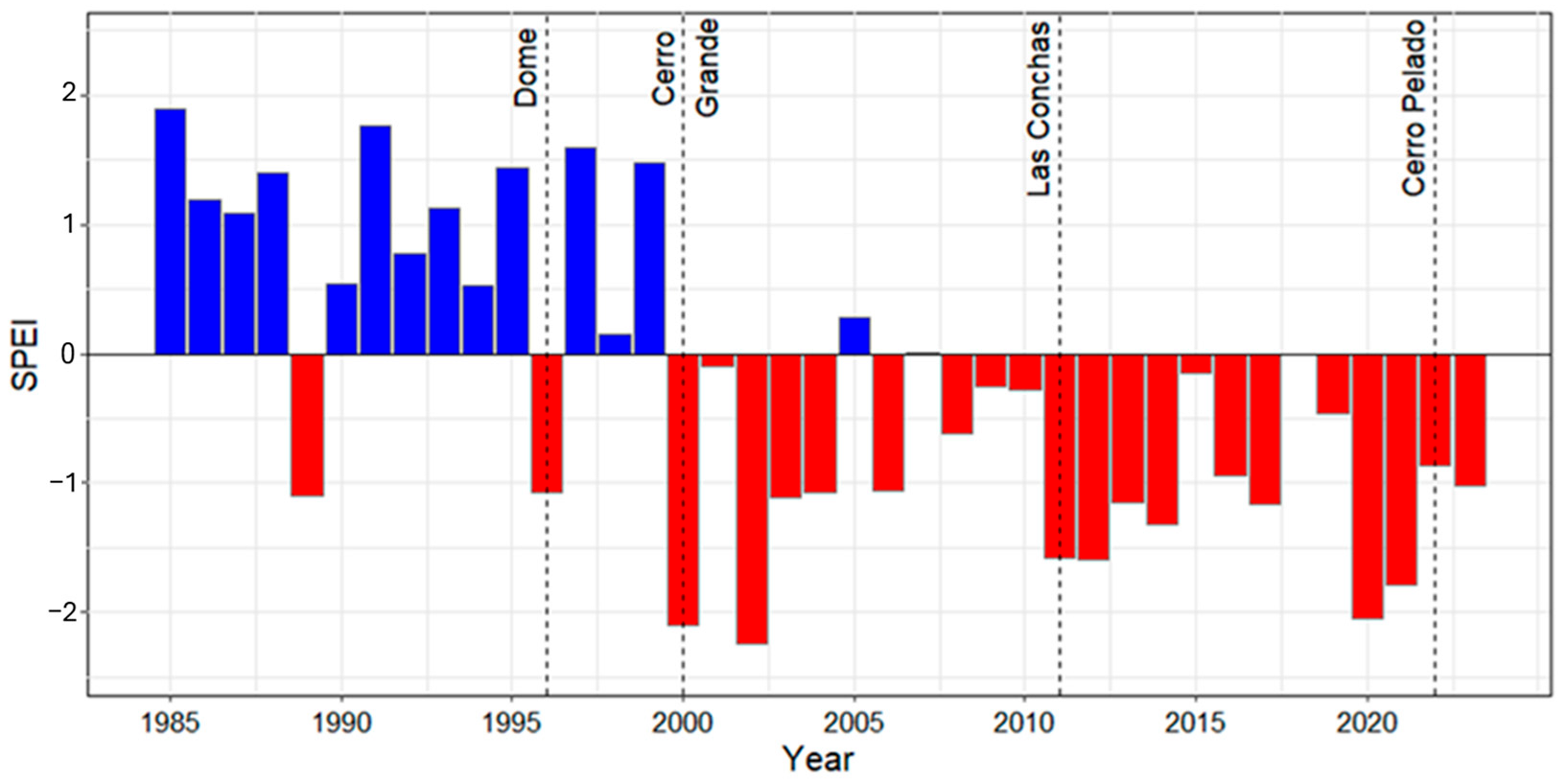 Land 14 01603 g002 Land 14 01603 g002