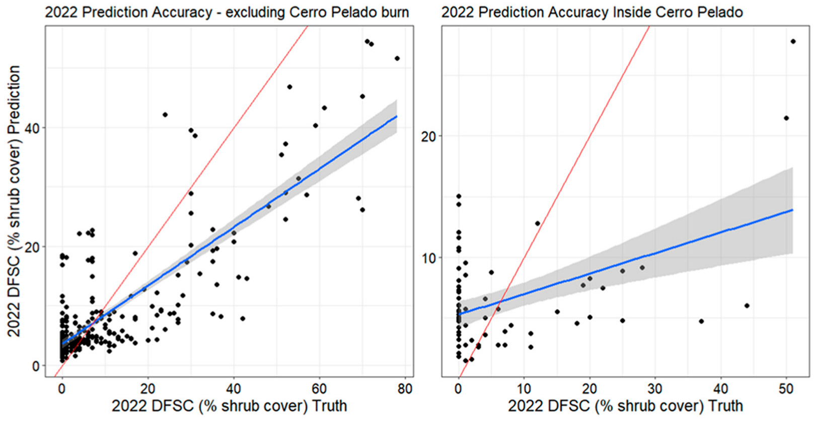 Land 14 01603 g005 Land 14 01603 g005