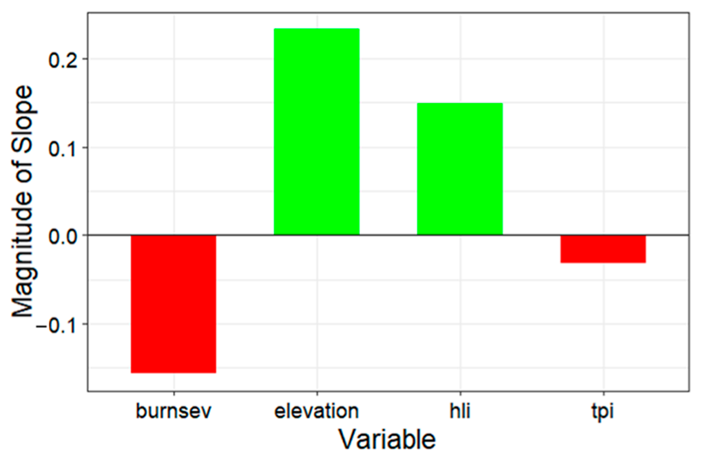 Land 14 01603 g010 Land 14 01603 g010