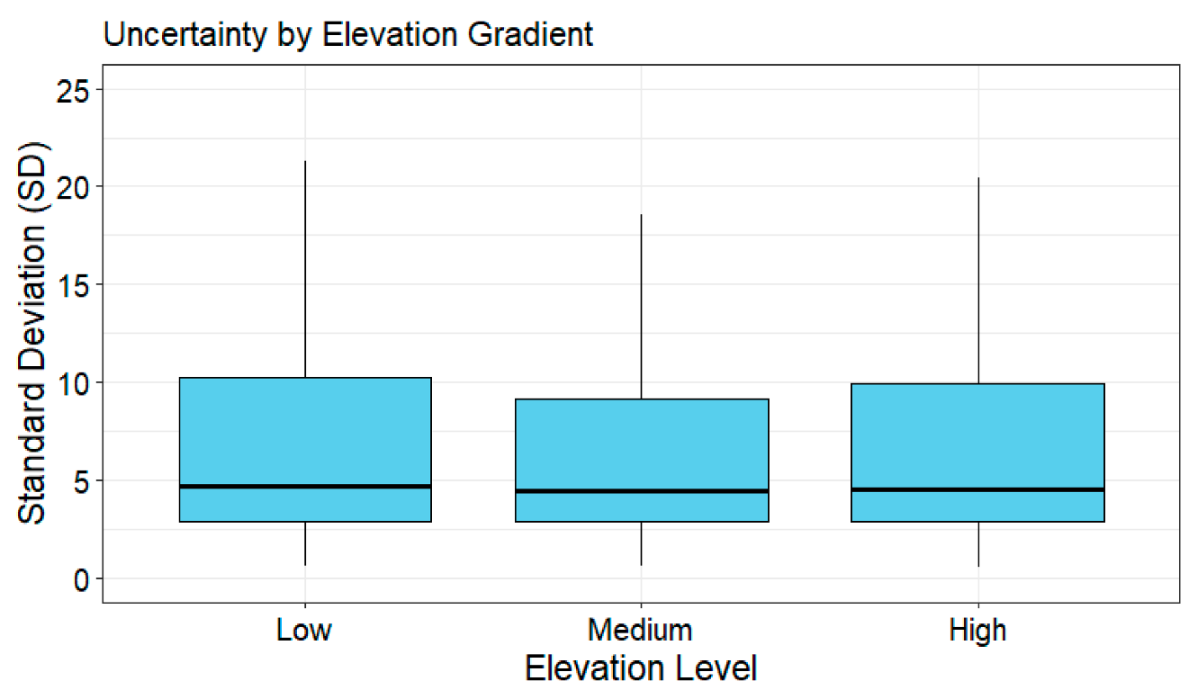 Land 14 01603 g0a1 Land 14 01603 g0a1