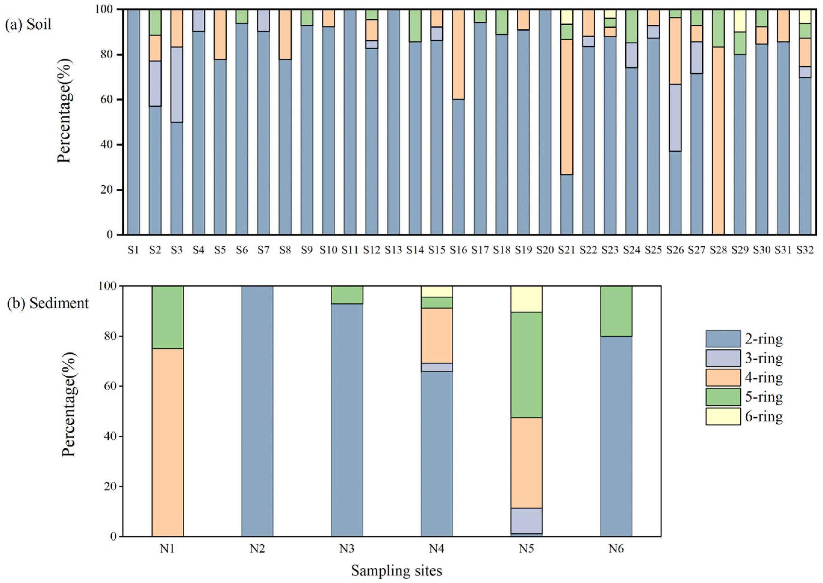 Land 14 01608 g004 Land 14 01608 g004
