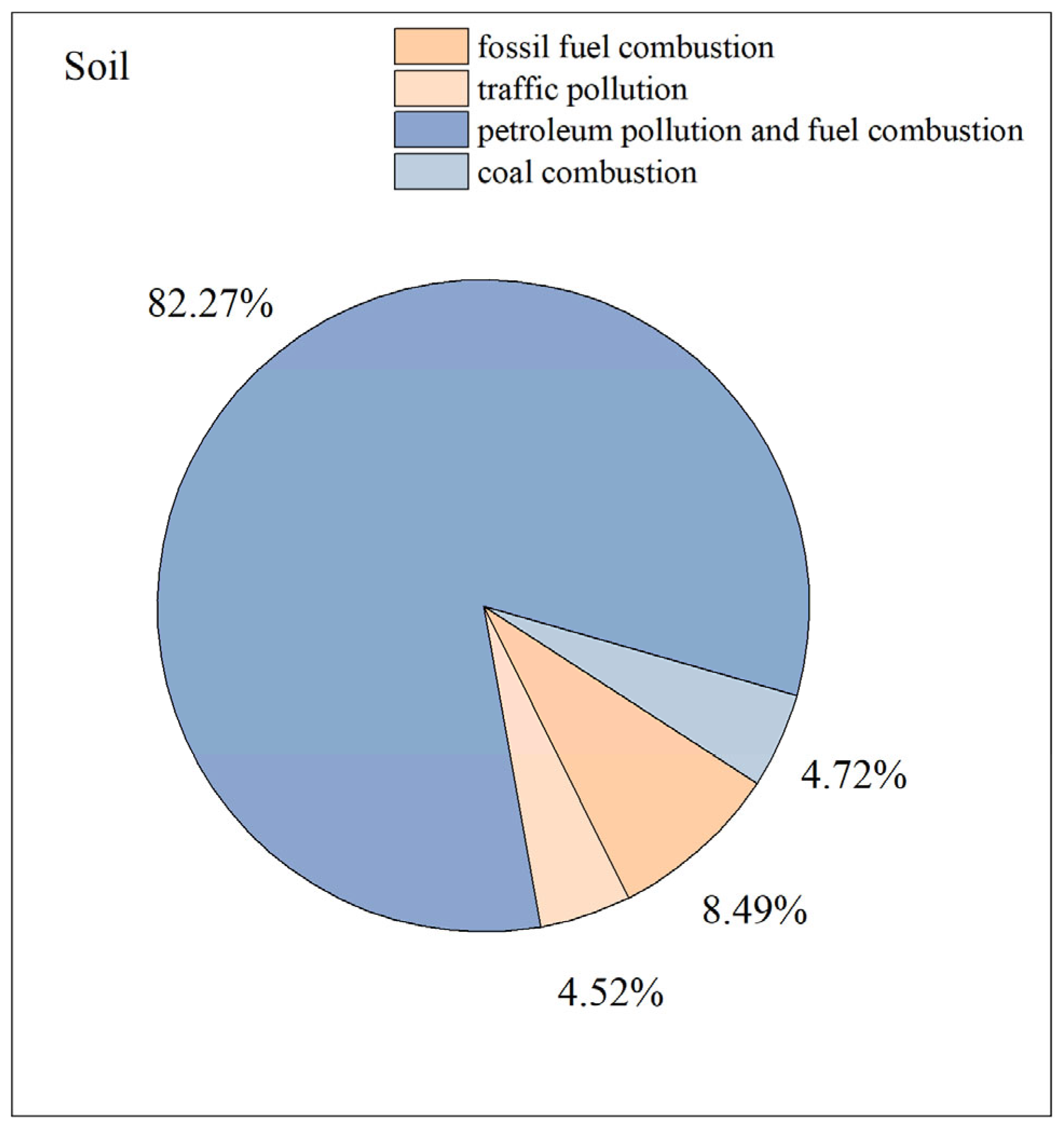 Land 14 01608 g006 Land 14 01608 g006