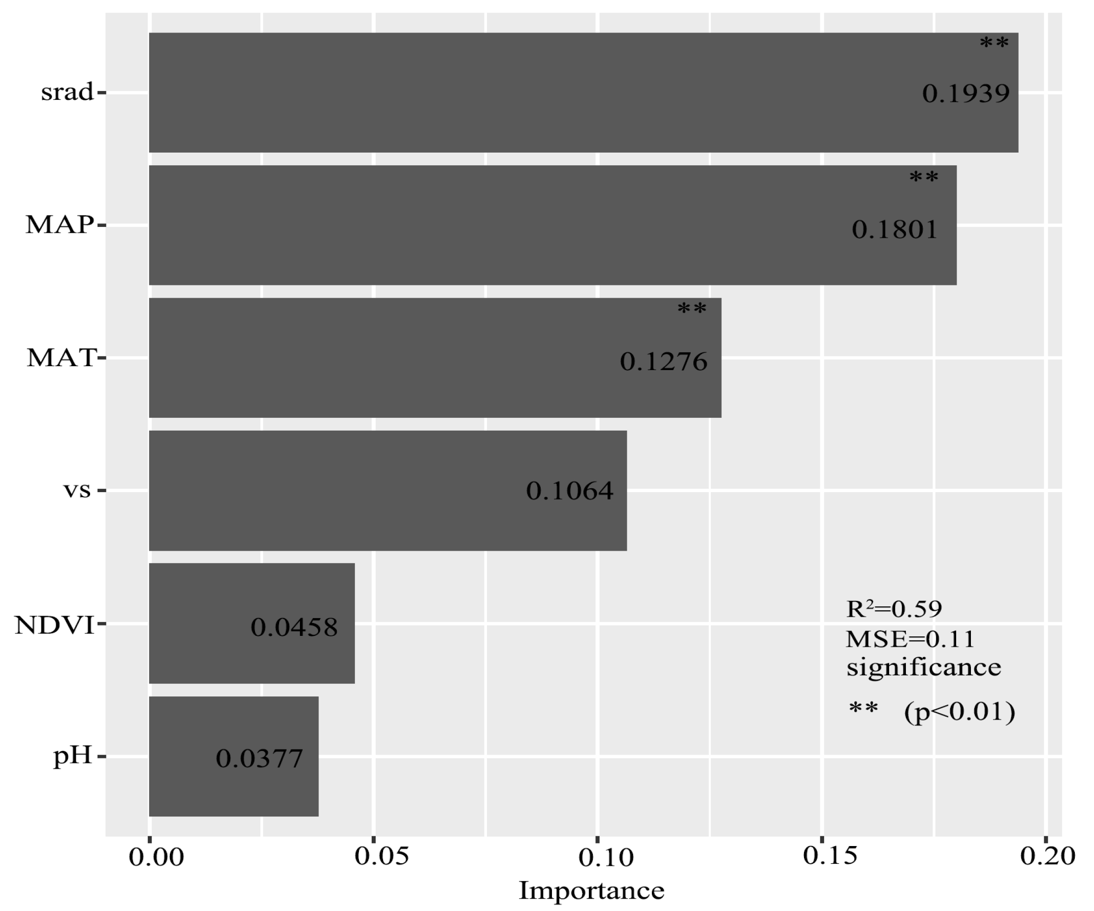 Land 14 01609 g004 Land 14 01609 g004