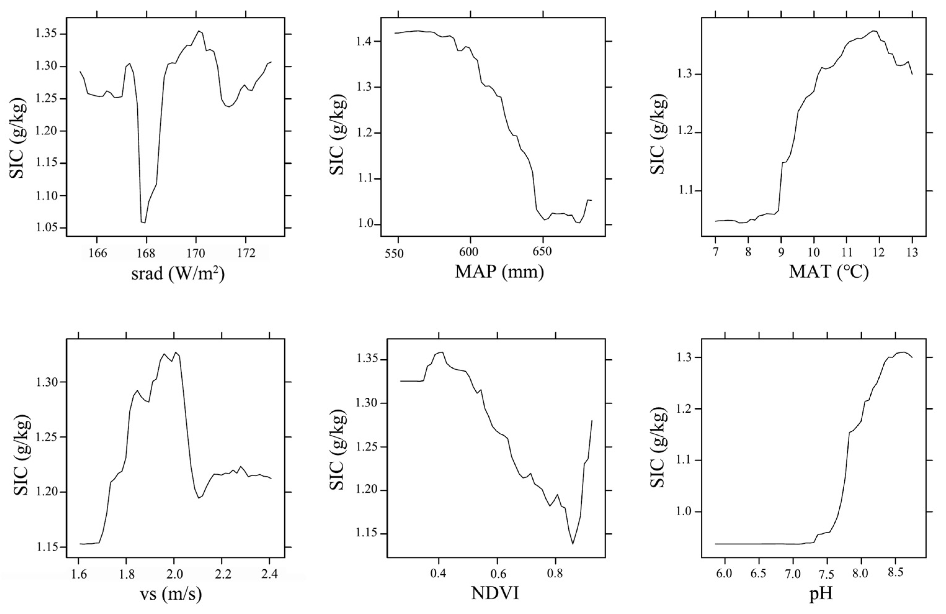 Land 14 01609 g005 Land 14 01609 g005