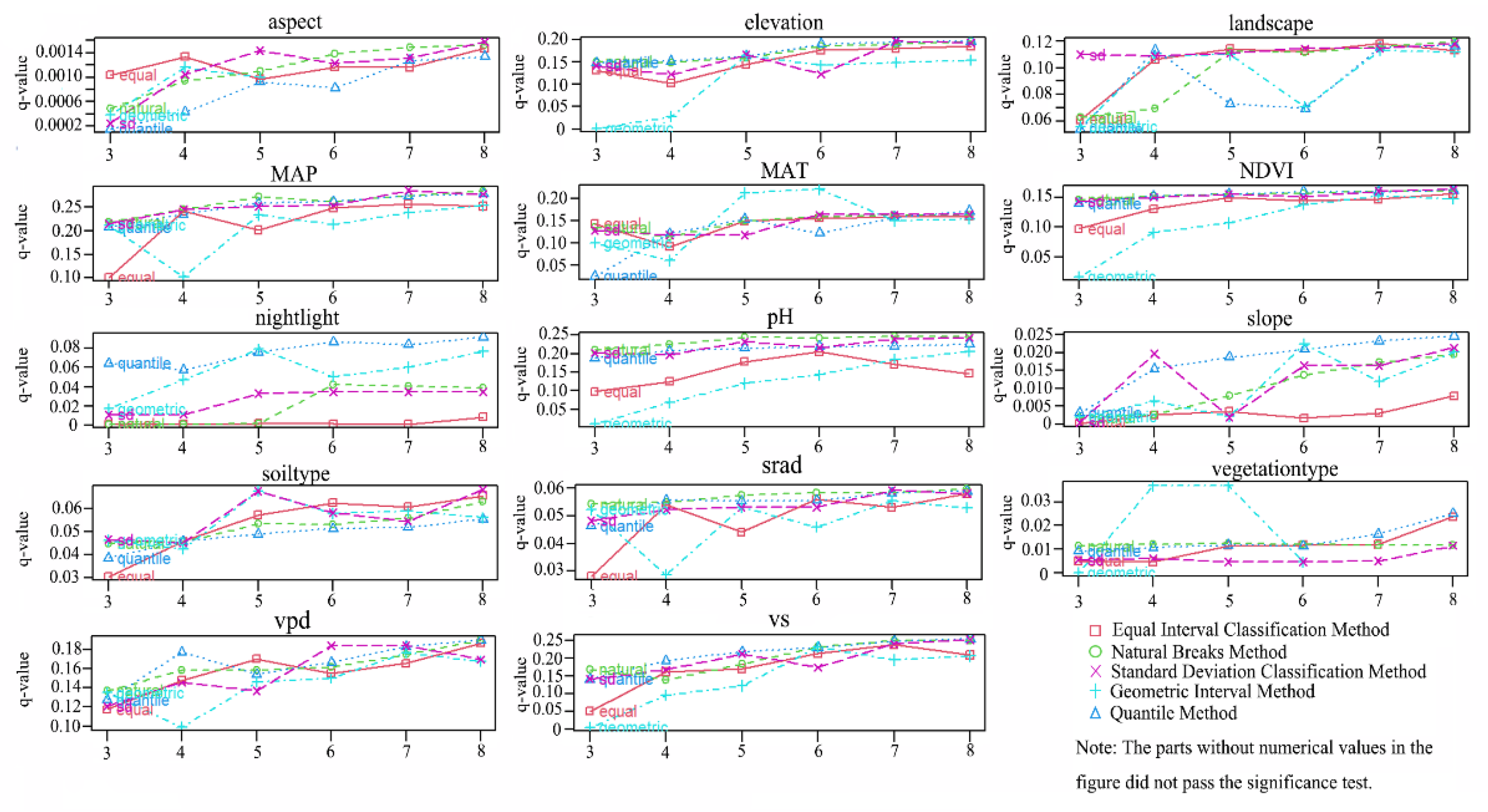 Land 14 01609 g006 Land 14 01609 g006
