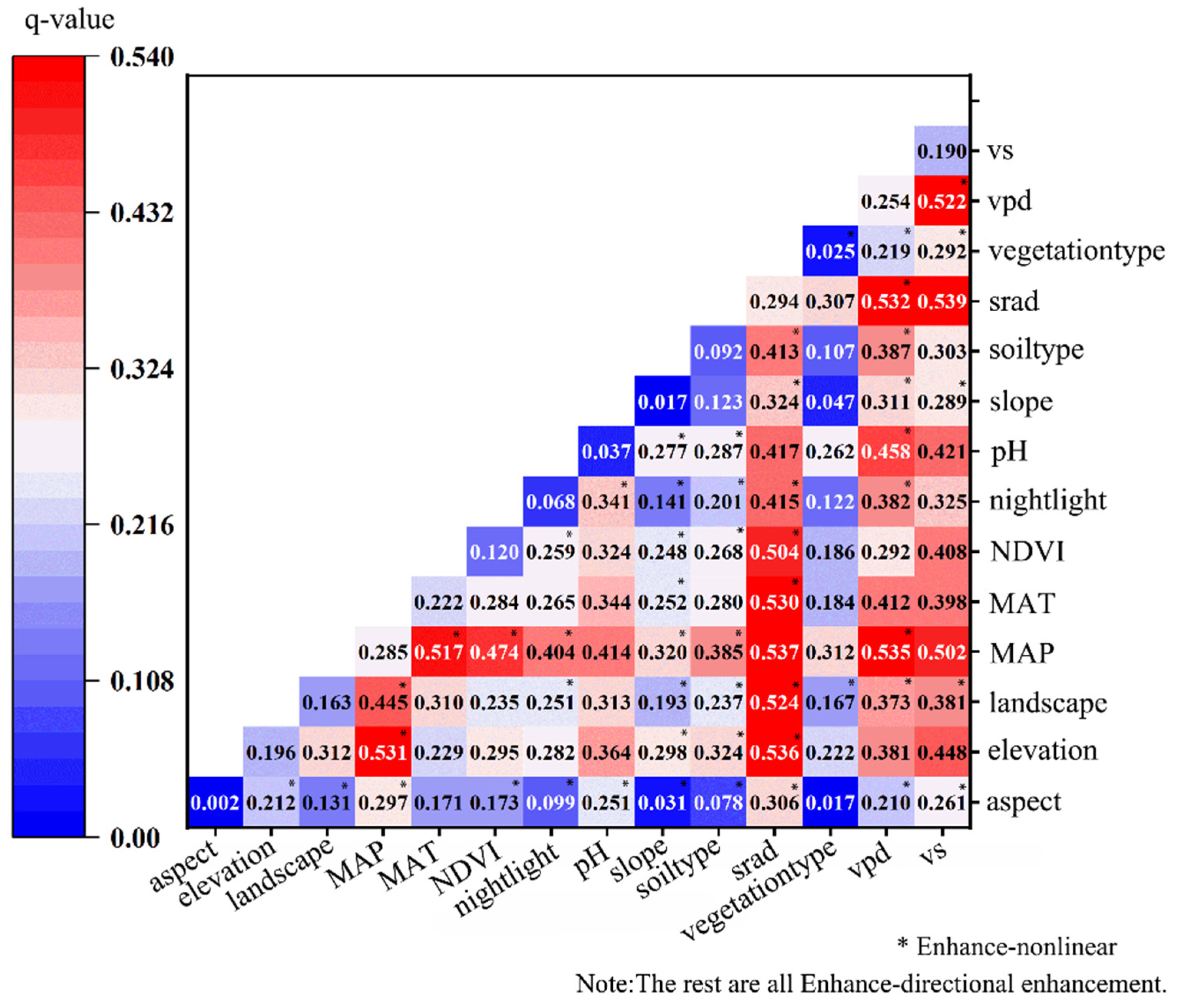 Land 14 01609 g007 Land 14 01609 g007