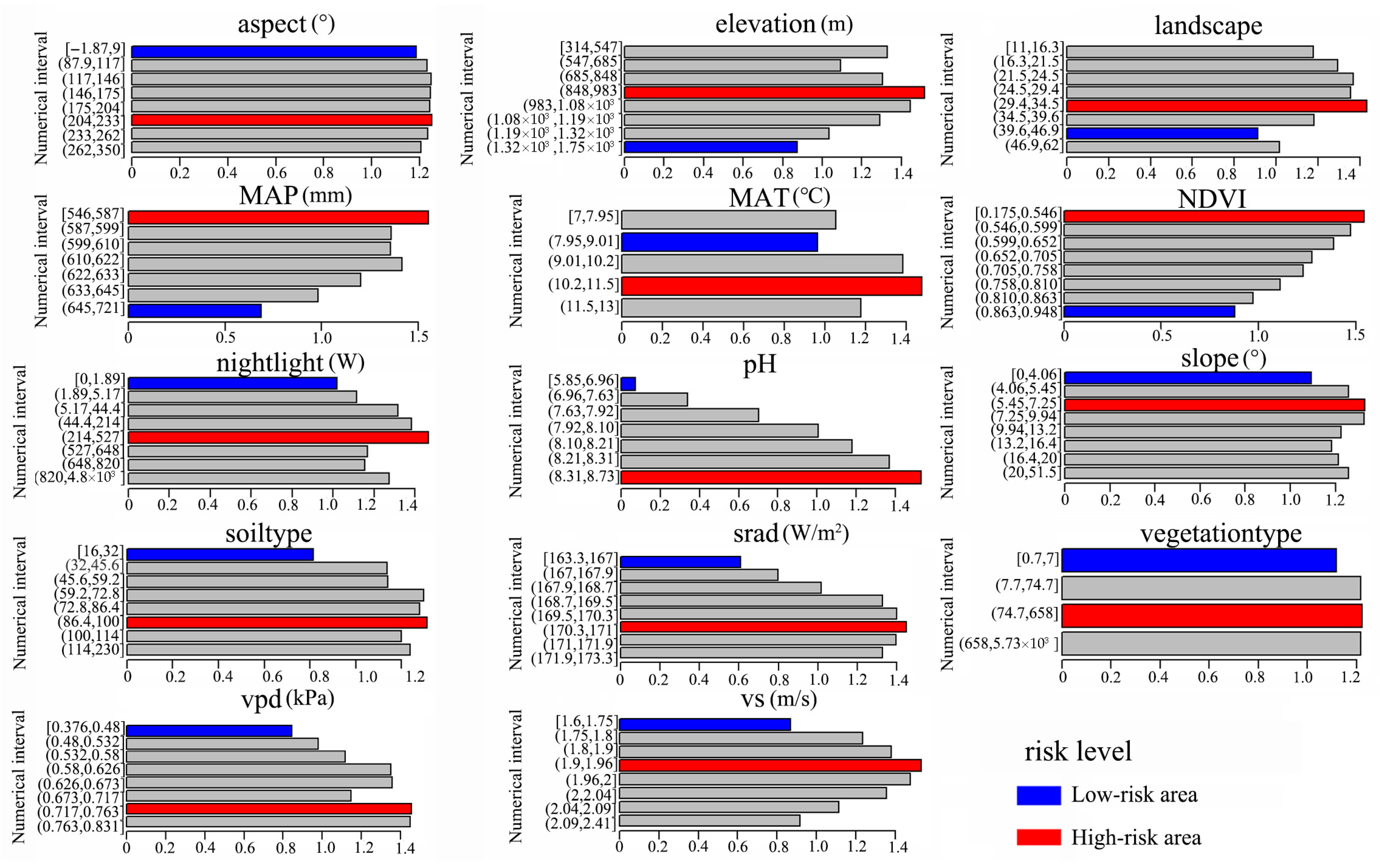 Land 14 01609 g008 Land 14 01609 g008