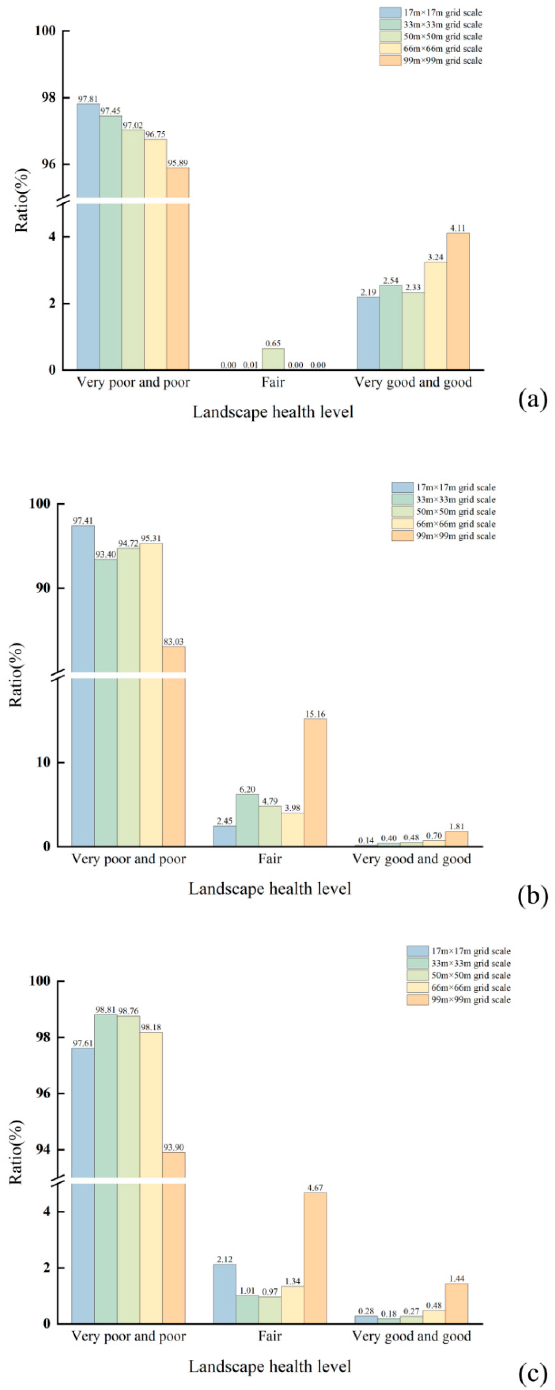 Land 14 01611 g005 Land 14 01611 g005