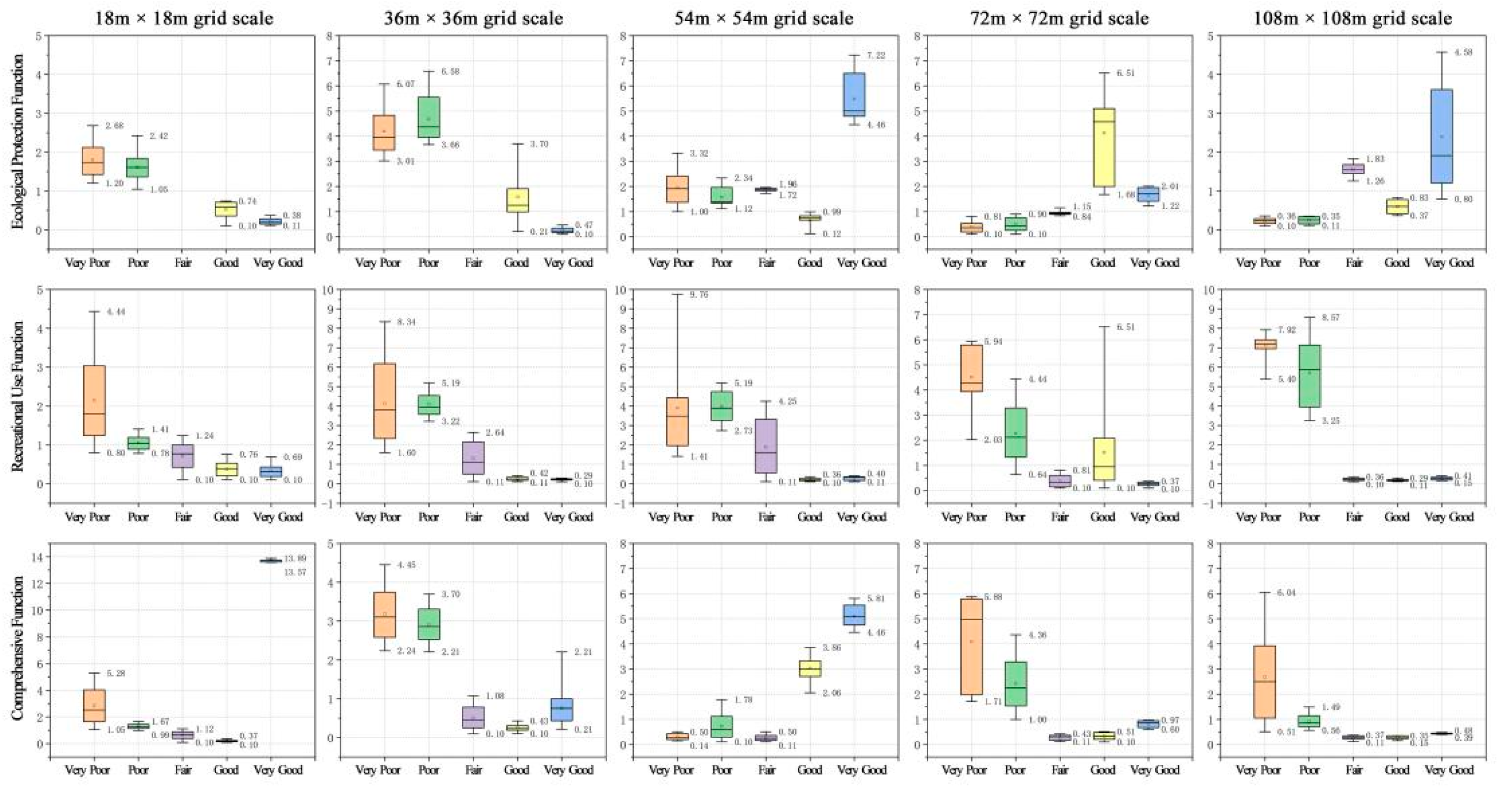 Land 14 01611 g006 Land 14 01611 g006