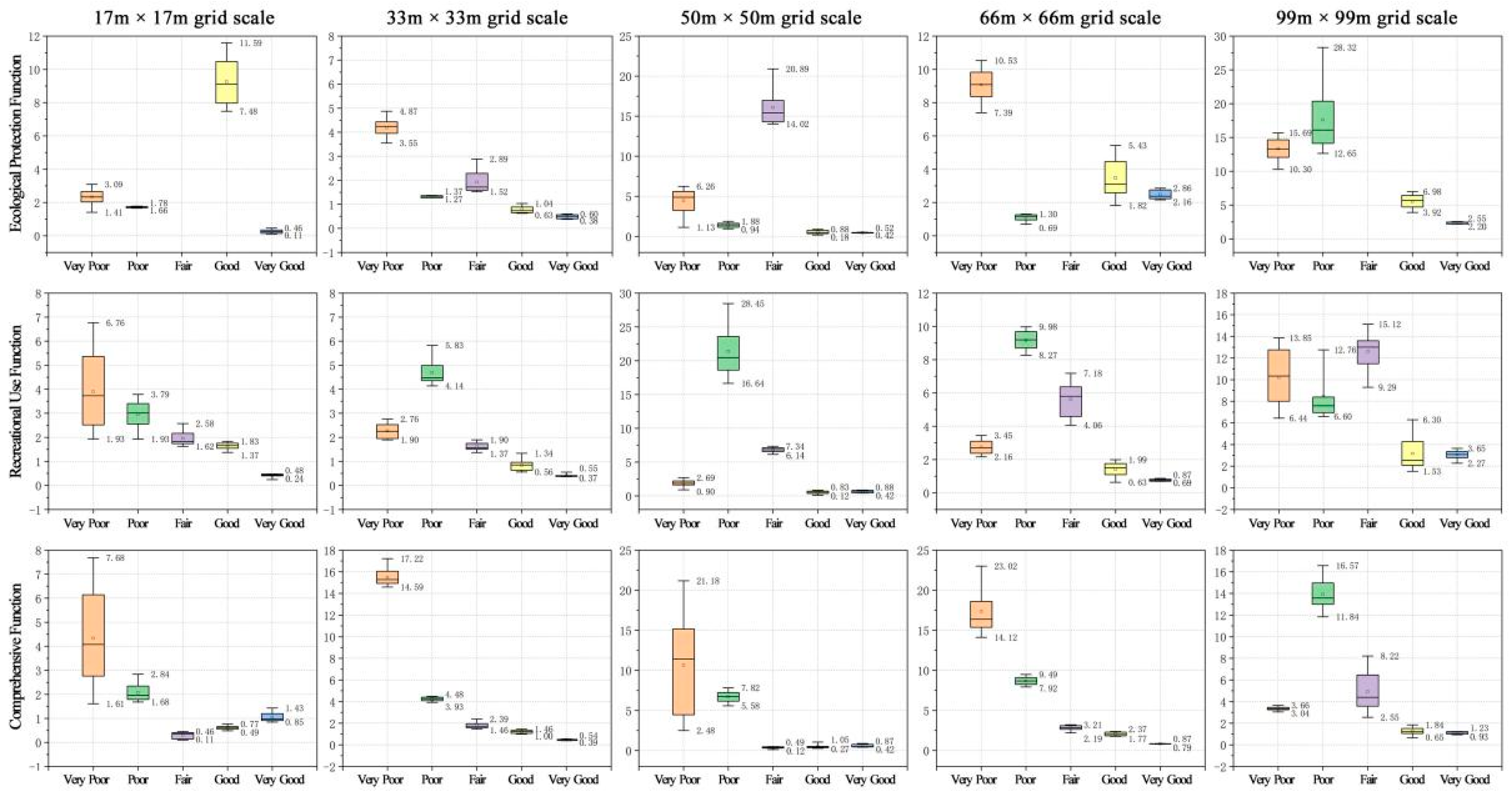 Land 14 01611 g007 Land 14 01611 g007