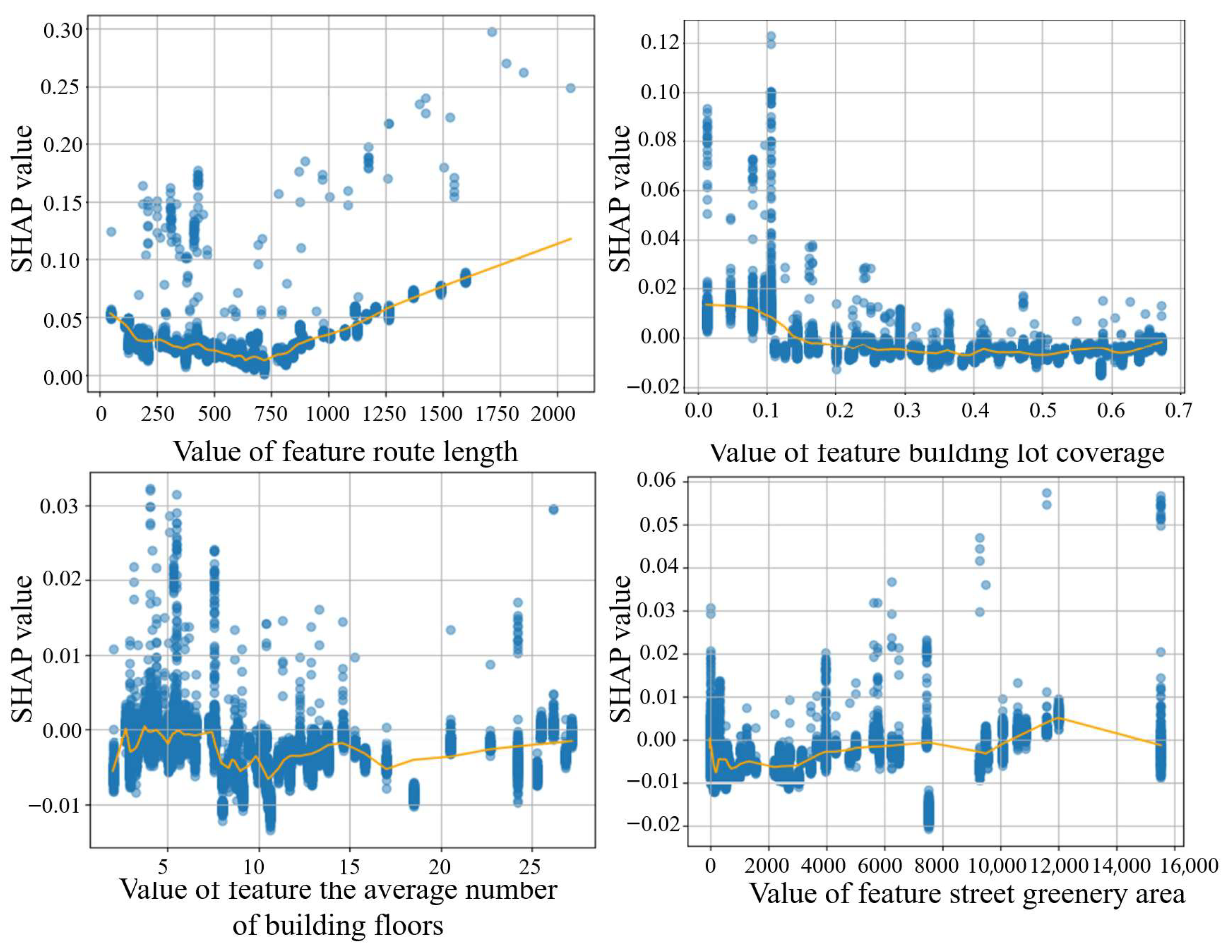 Land 14 01619 g003 Land 14 01619 g003