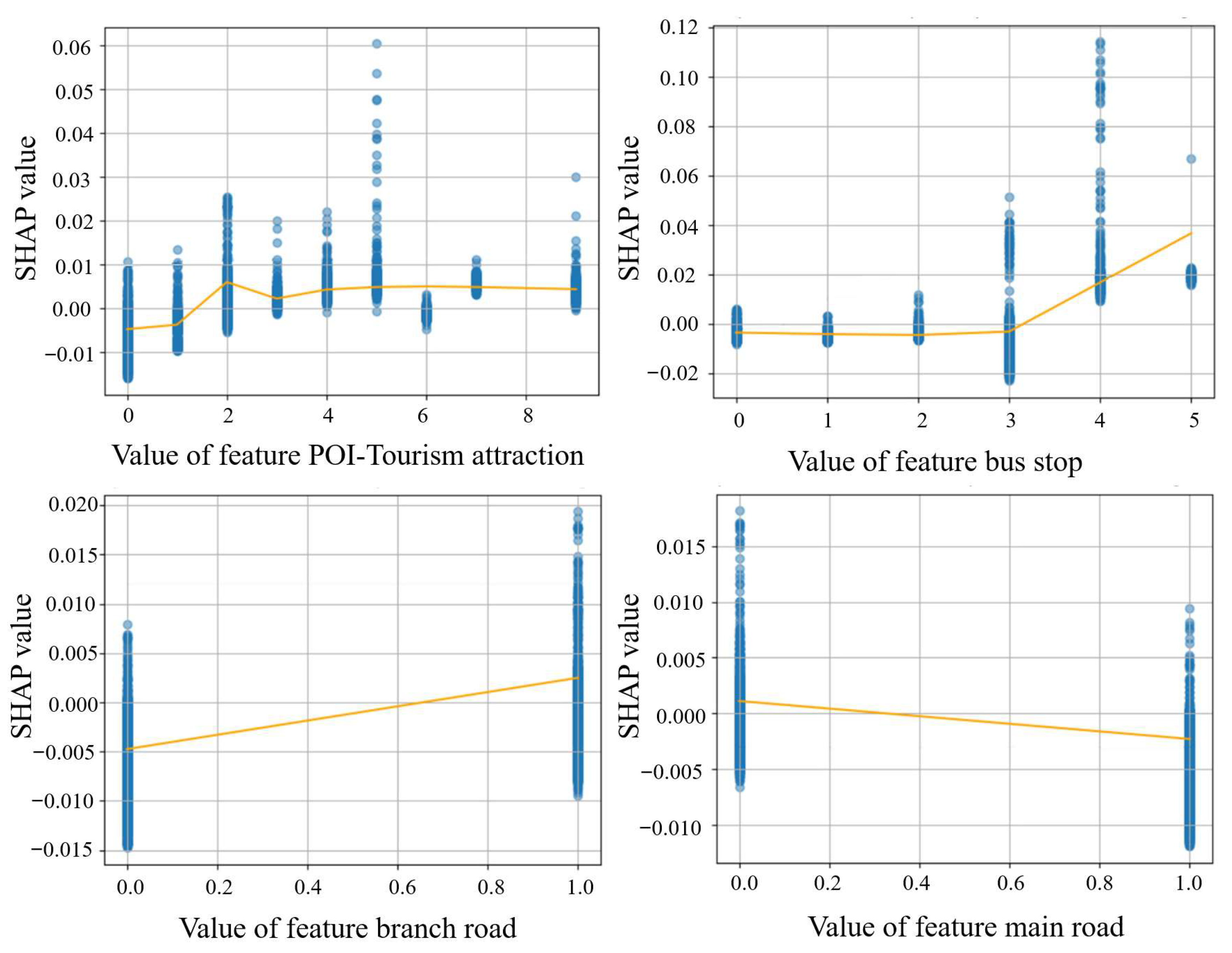 Land 14 01619 g004 Land 14 01619 g004