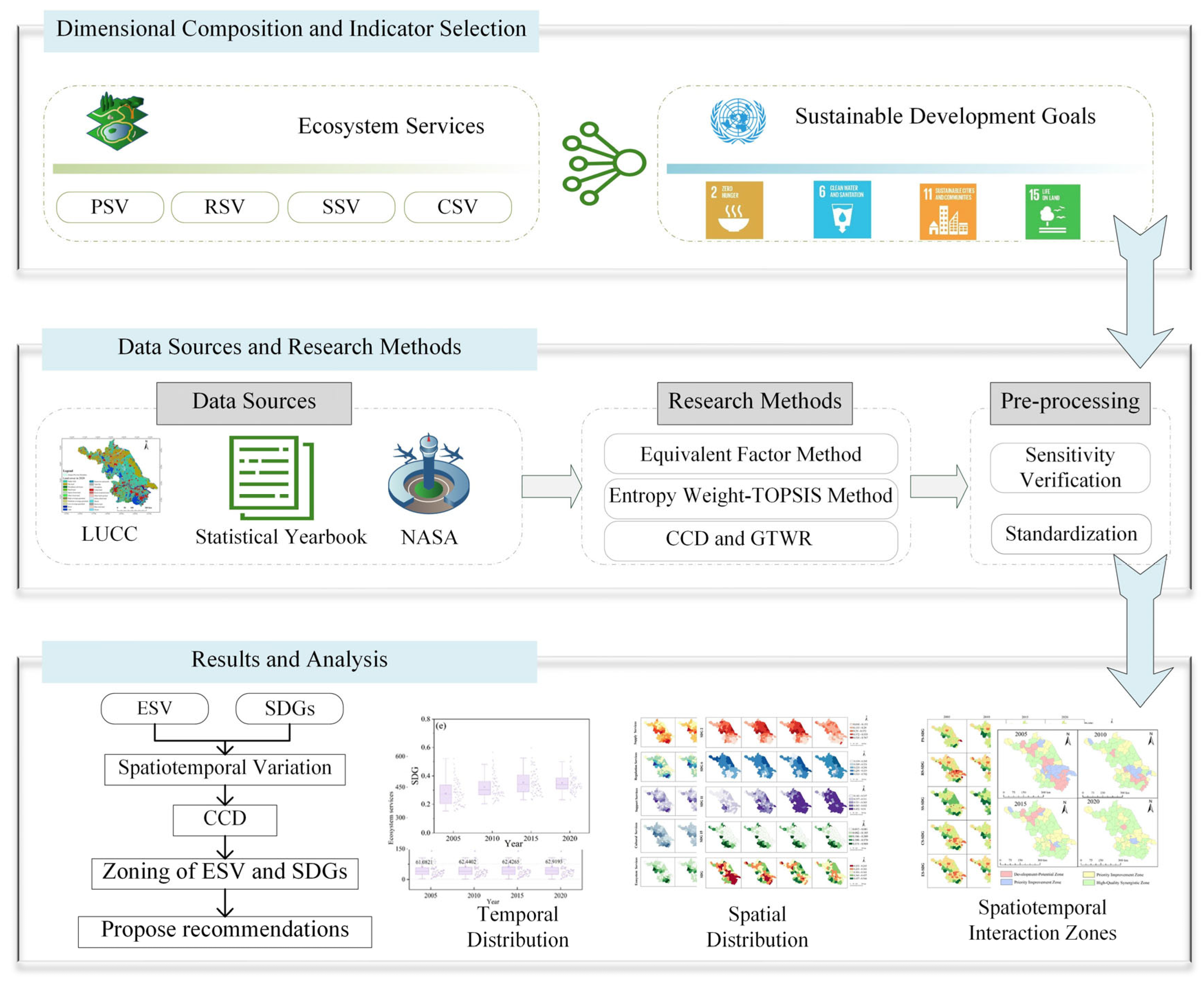 Land 14 01627 g002 Land 14 01627 g002